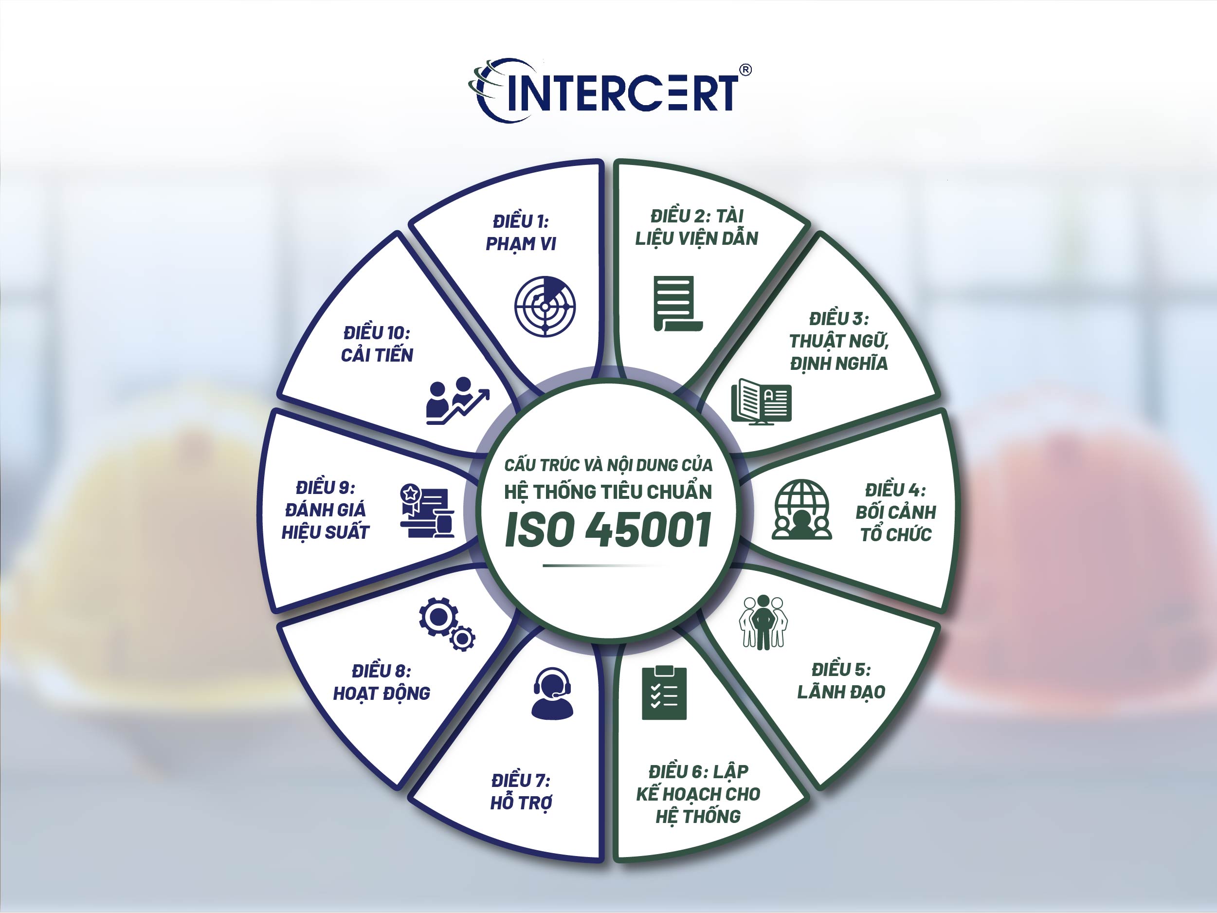 Tiêu chuẩn ISO 45001:2018