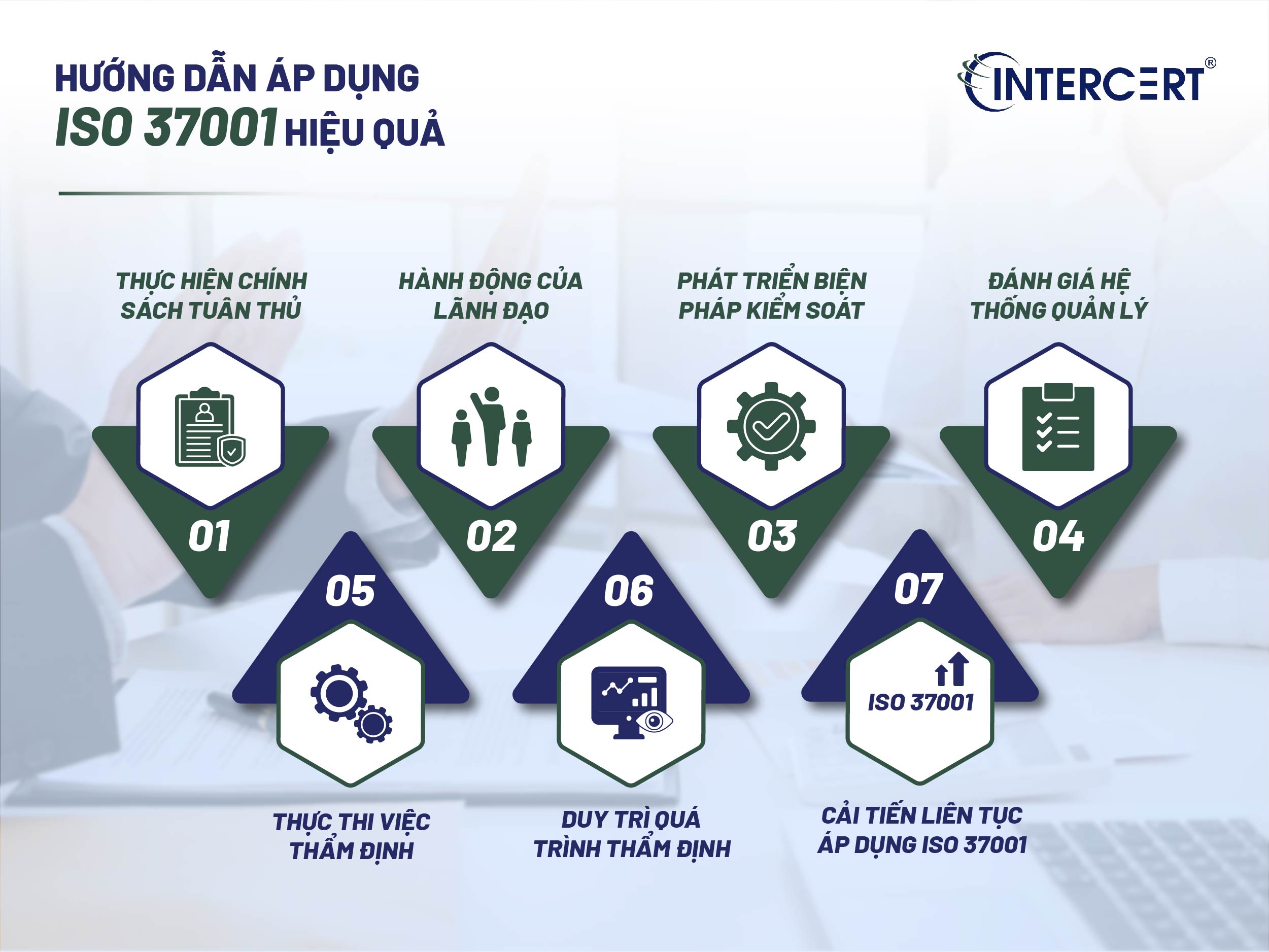 Tiêu chuẩn ISO 37001