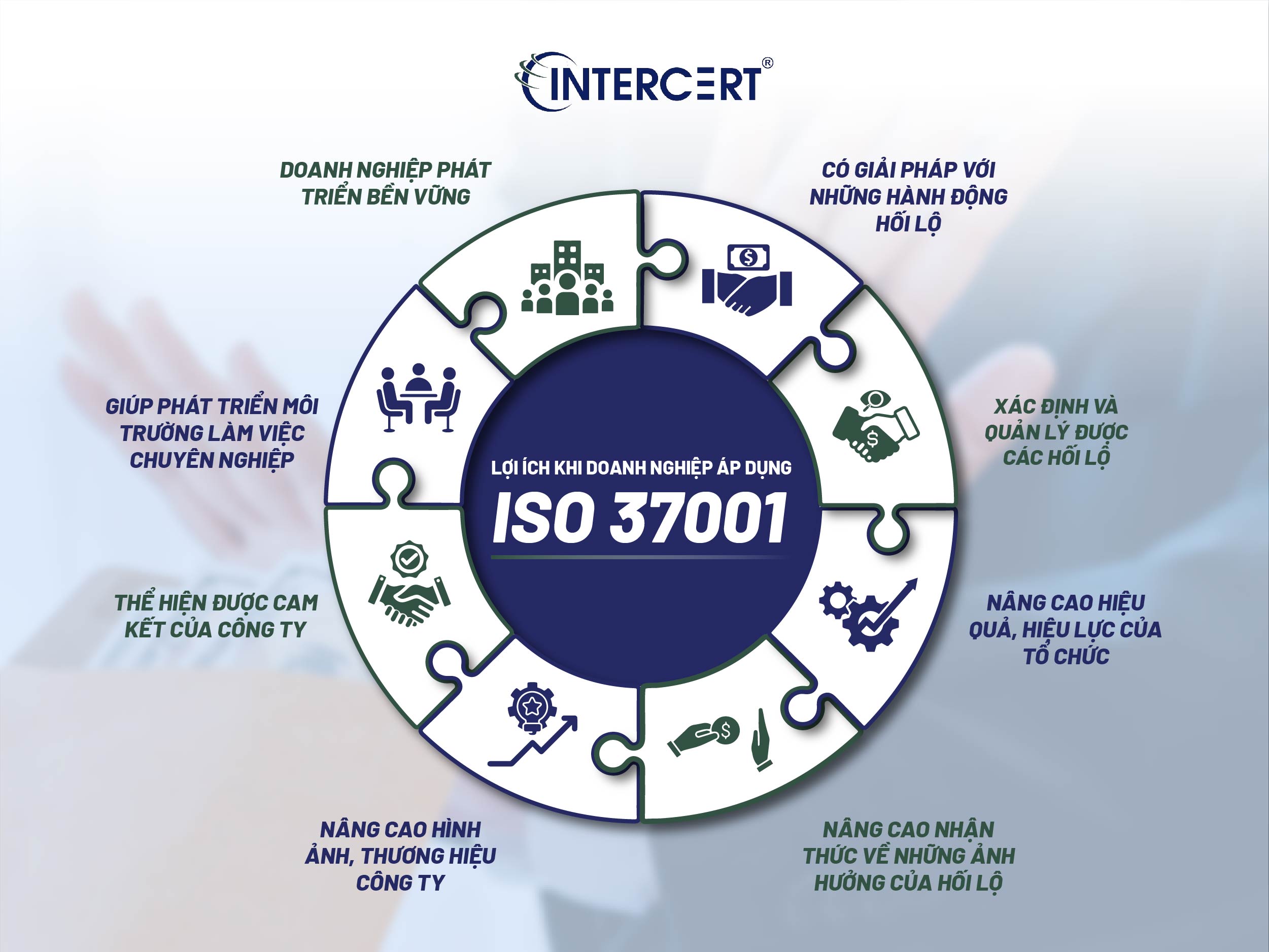 Tiêu chuẩn ISO 37001