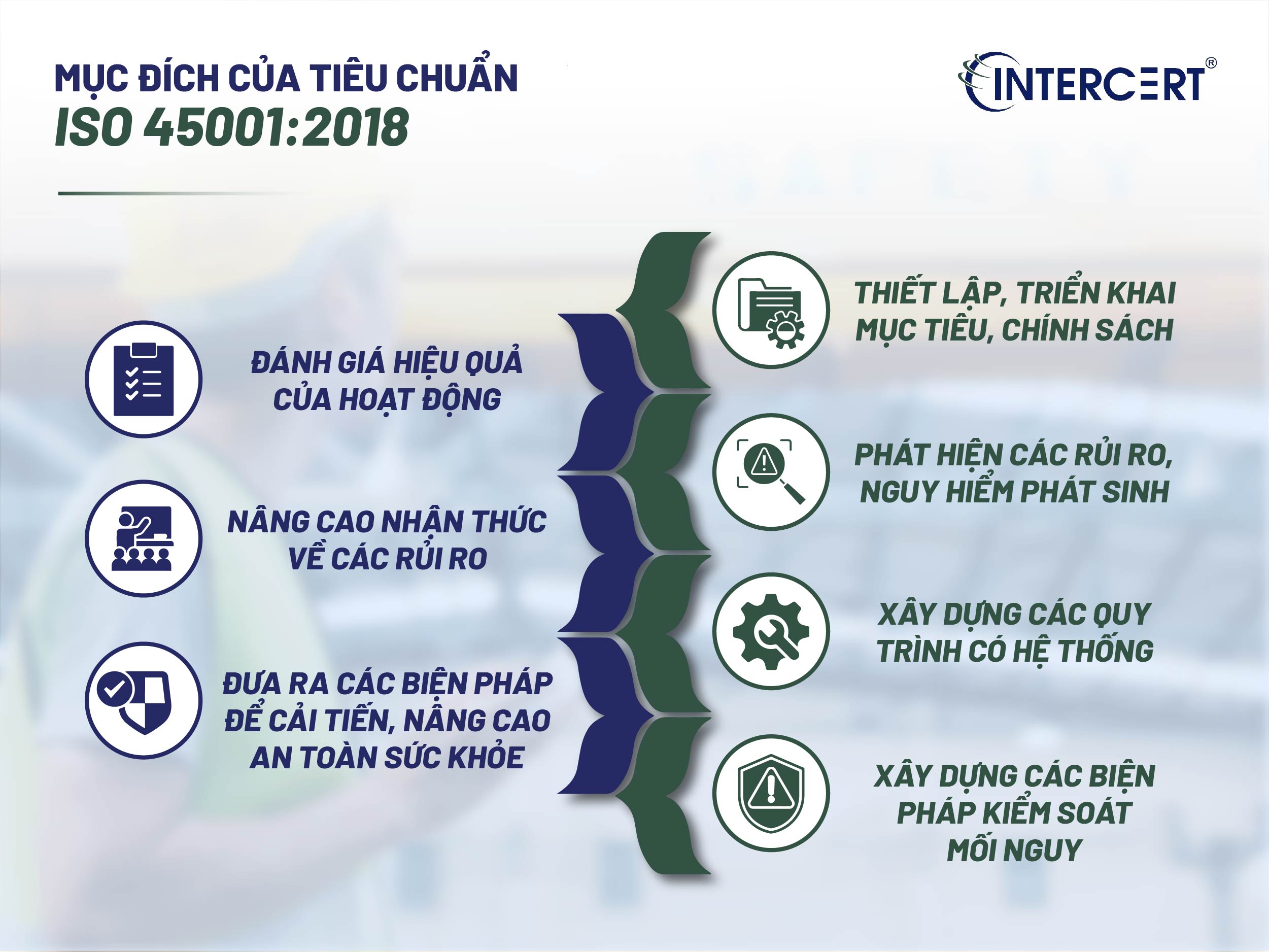 Tiêu chuẩn ISO 45001:2018