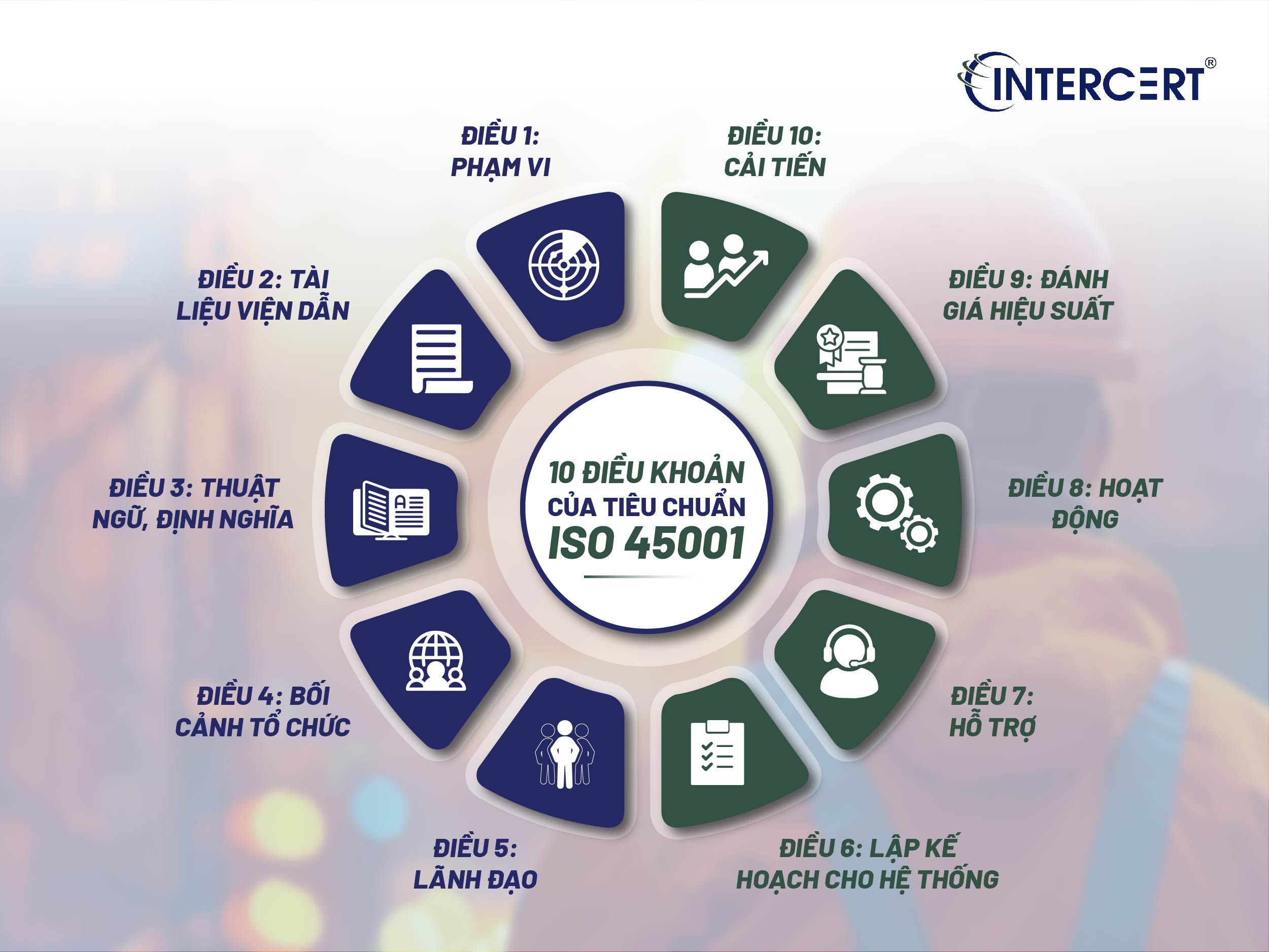 Chứng Nhận ISO 45001