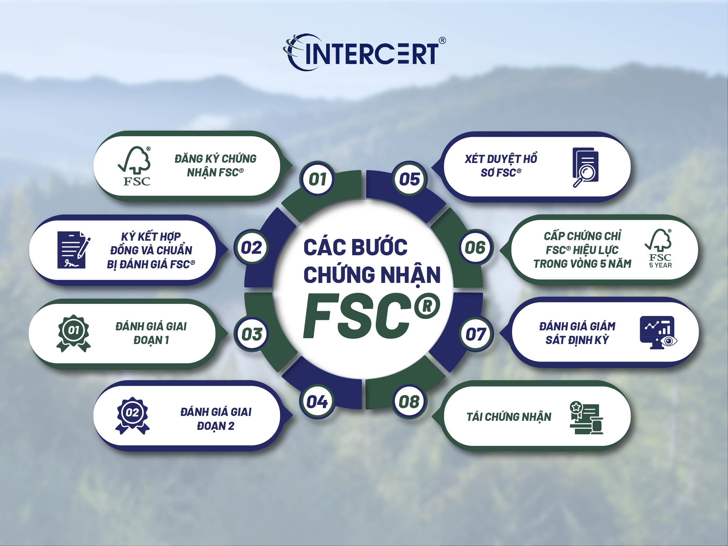 chứng nhận FSC