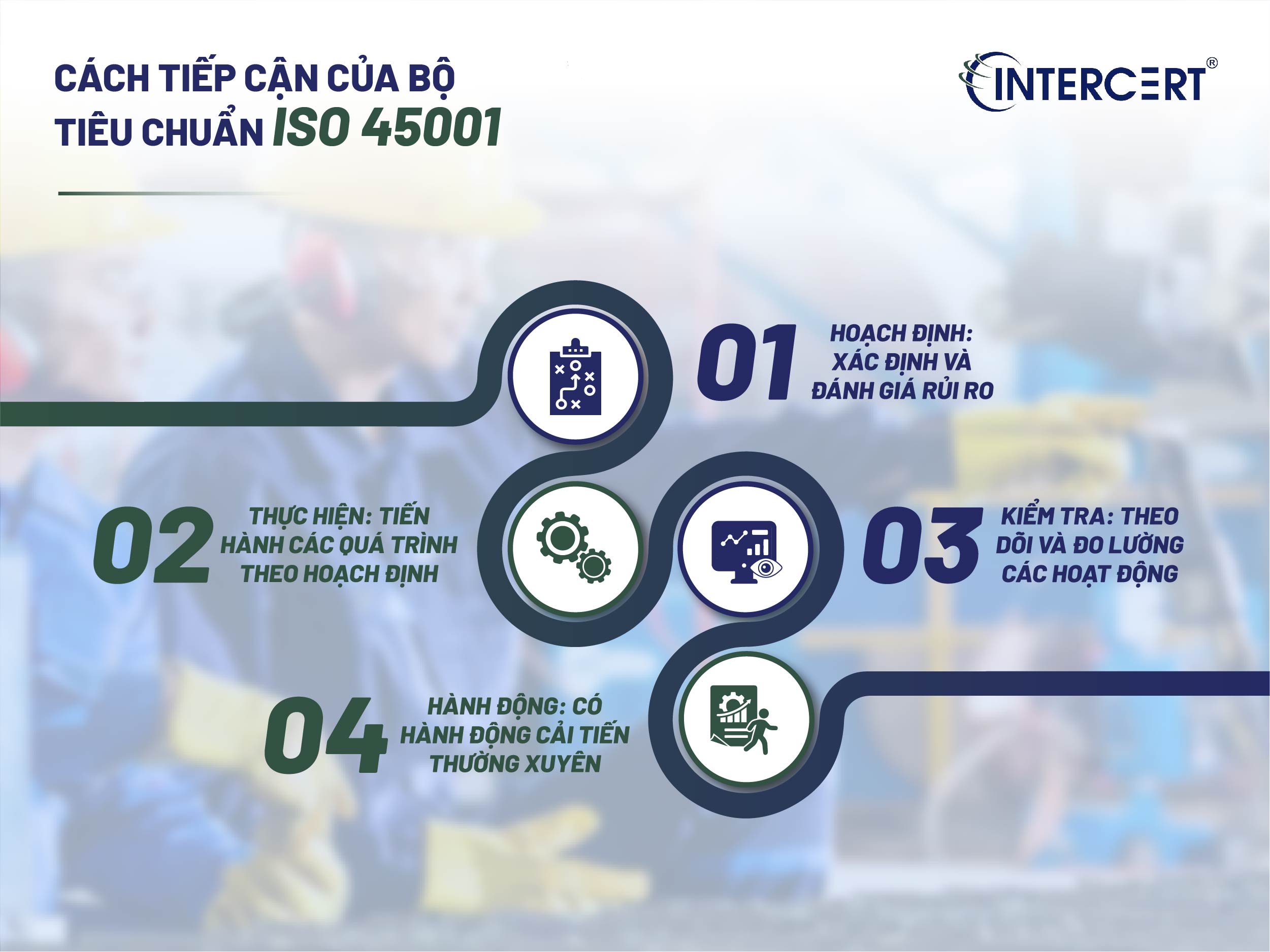 Chứng Nhận ISO 45001