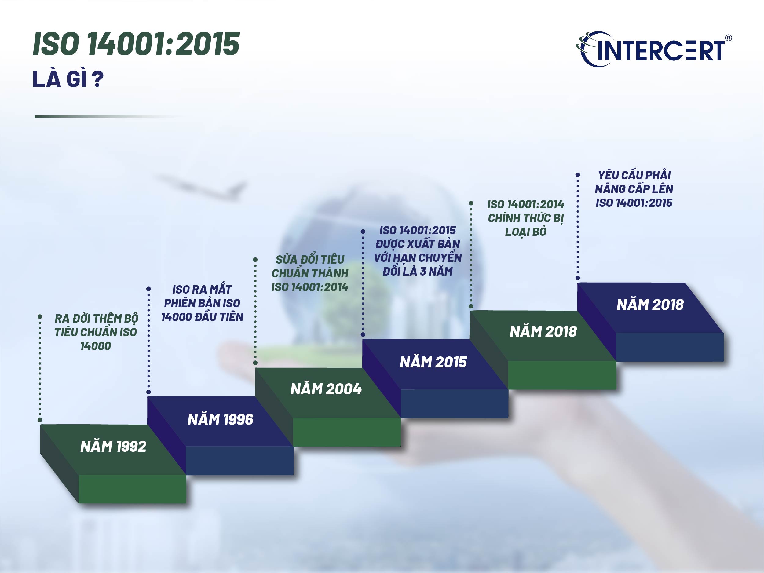 Chứng nhận ISO 14001