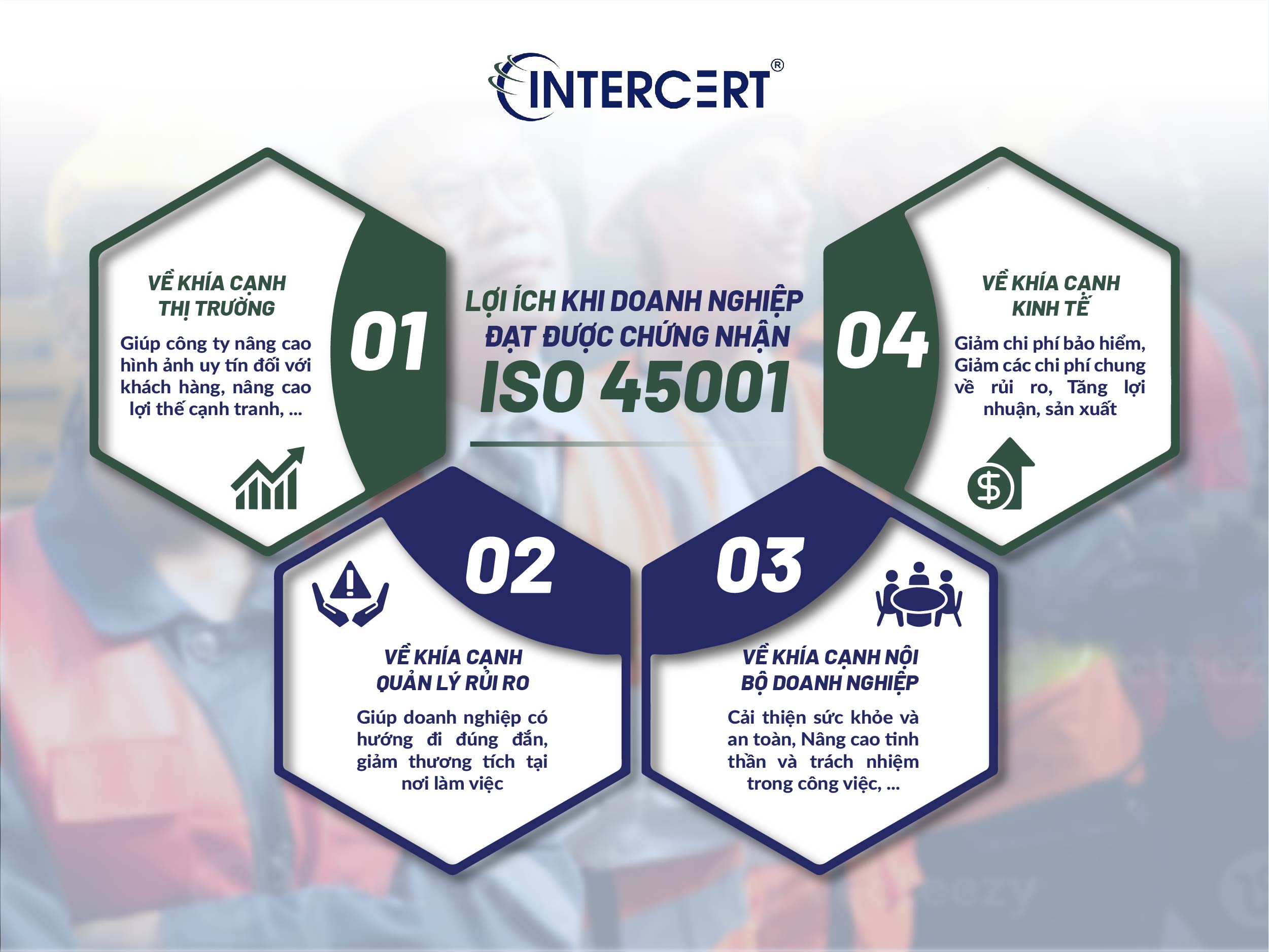 Chứng Nhận ISO 45001