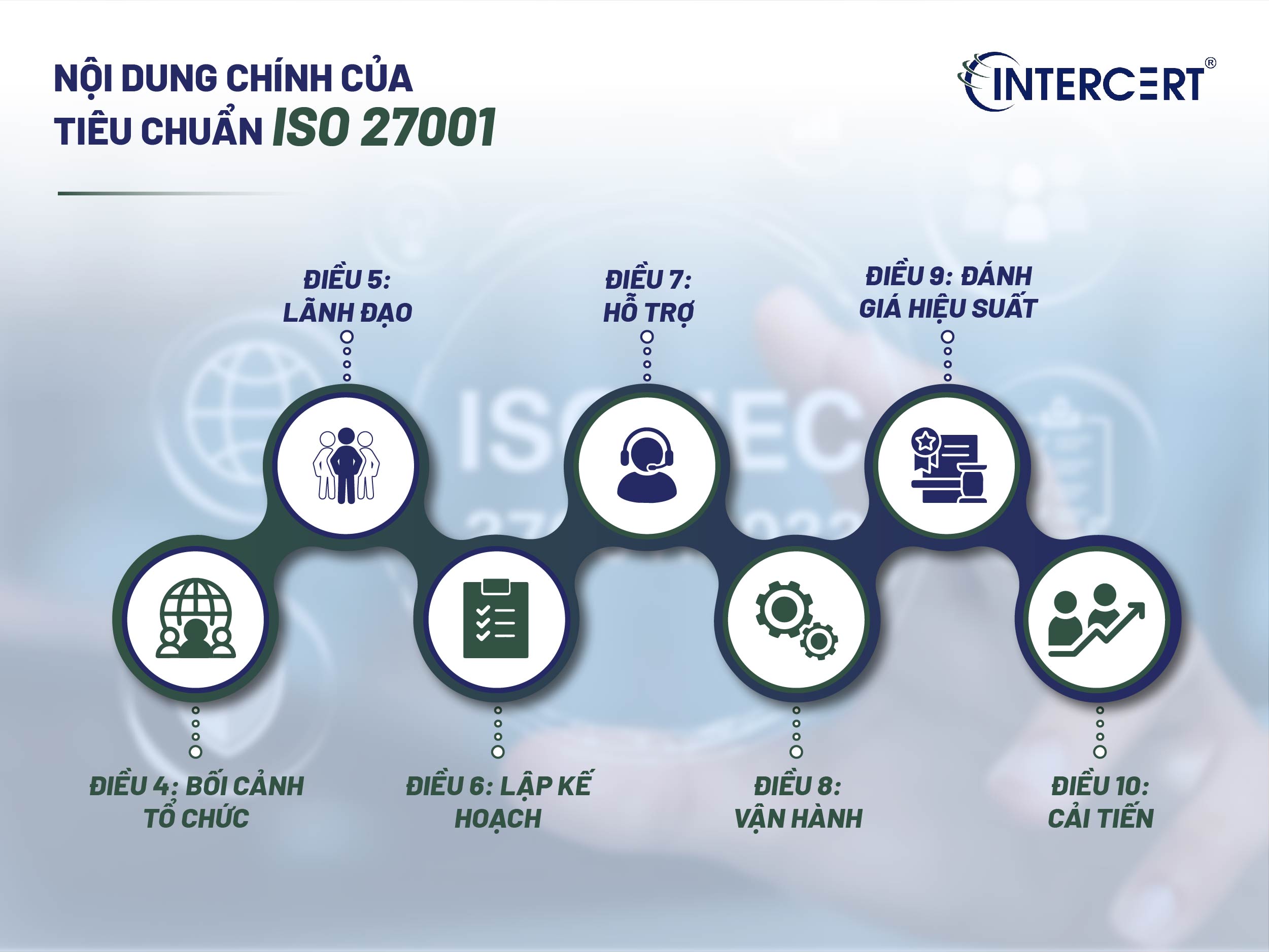 Chứng Nhận ISO 27001
