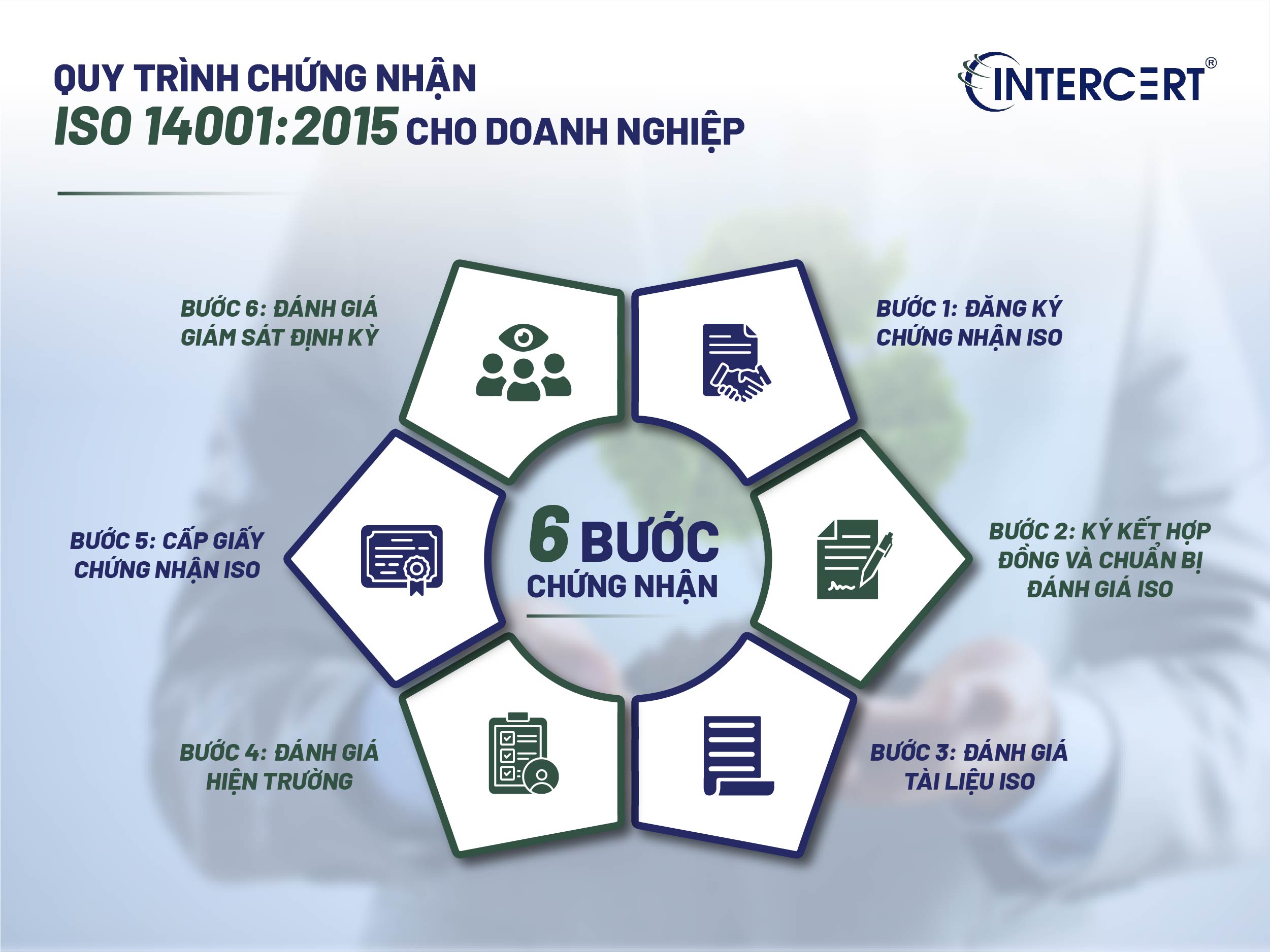 Chứng nhận ISO 14001