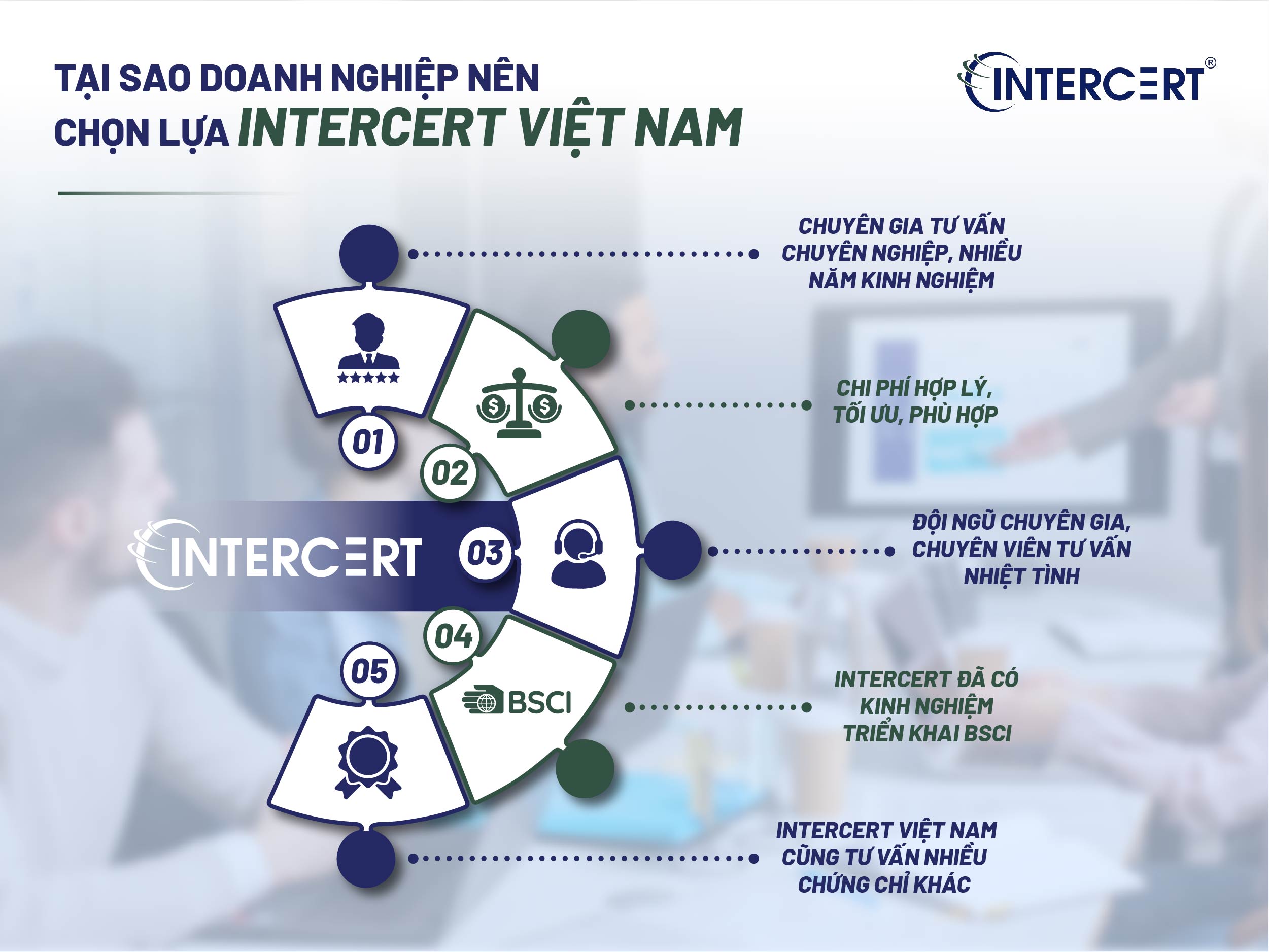 Đánh giá BSCI