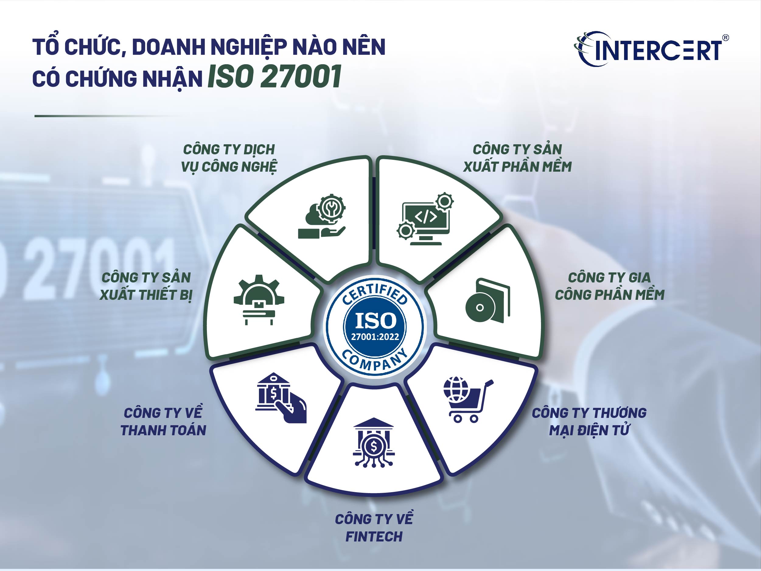 Chứng Nhận ISO 27001