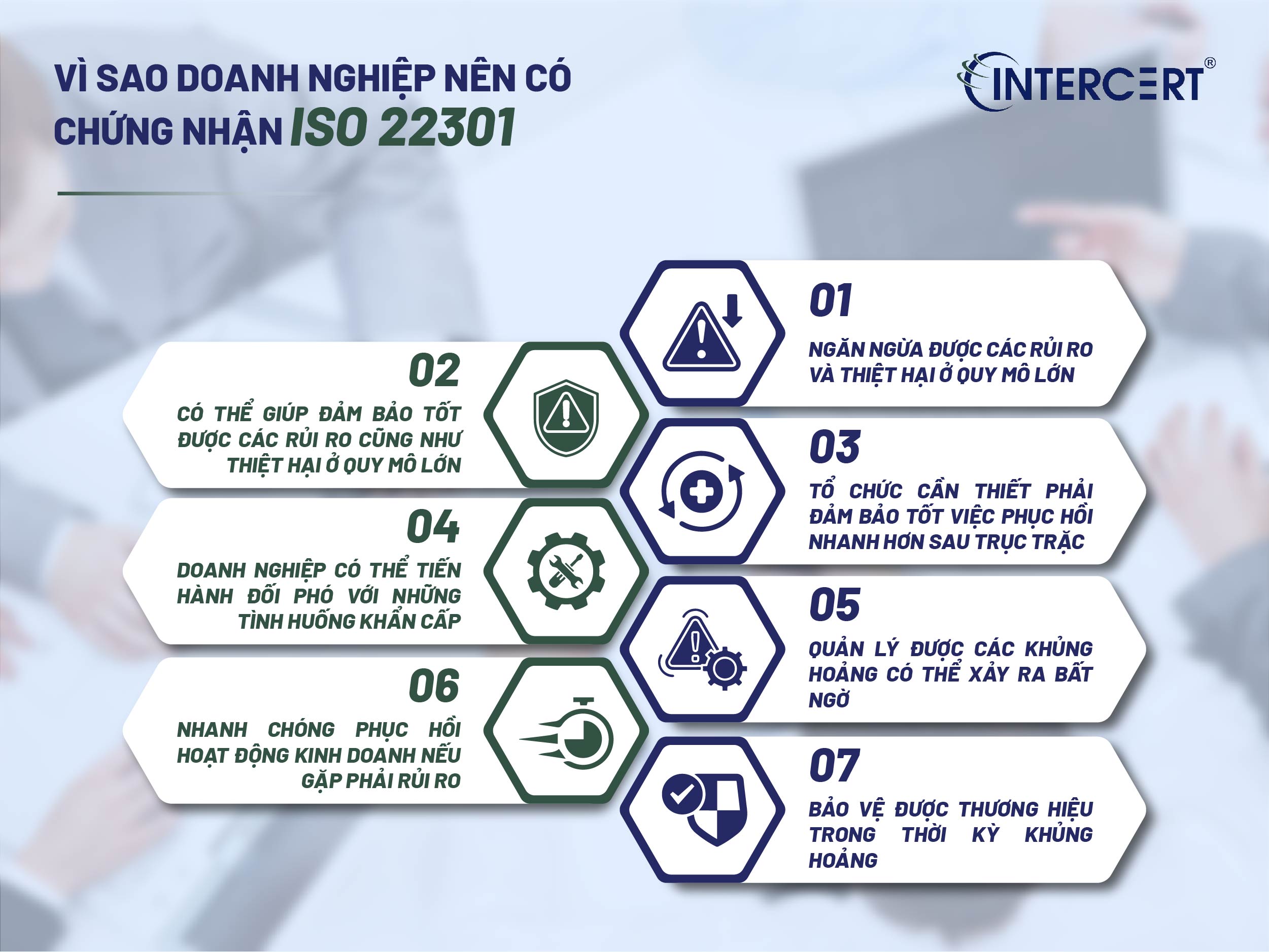 Chứng Nhận ISO 22301