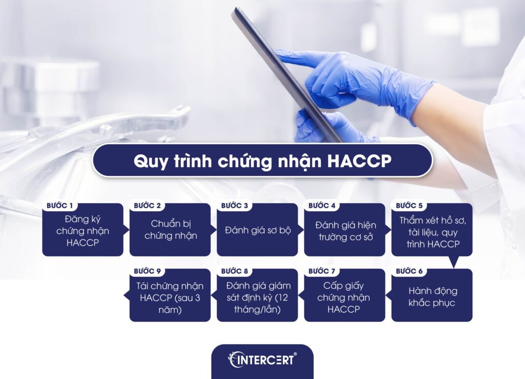 Chứng Nhận HACCP Về An Toàn Thực Phẩm