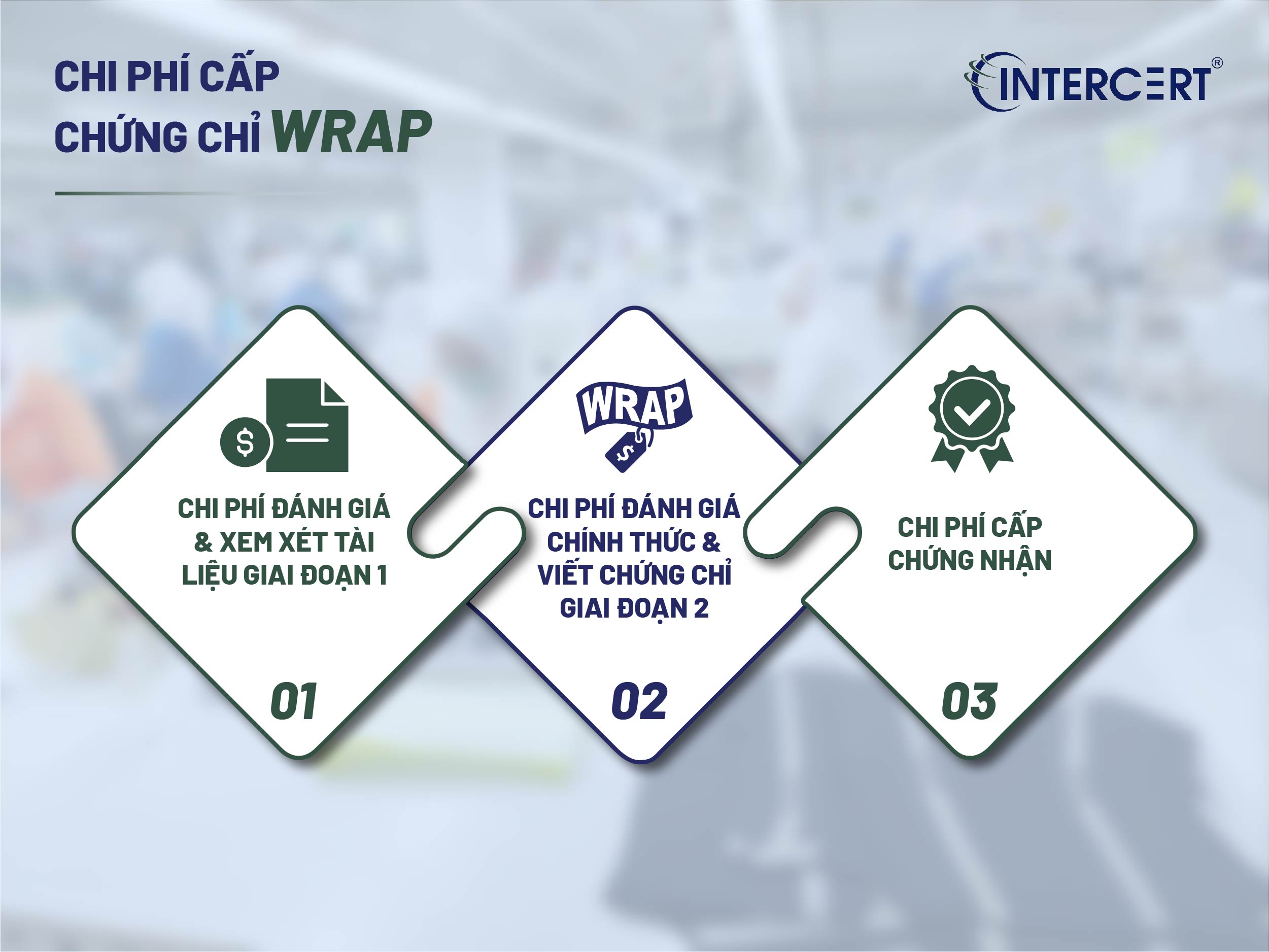 Chứng nhận WRAP