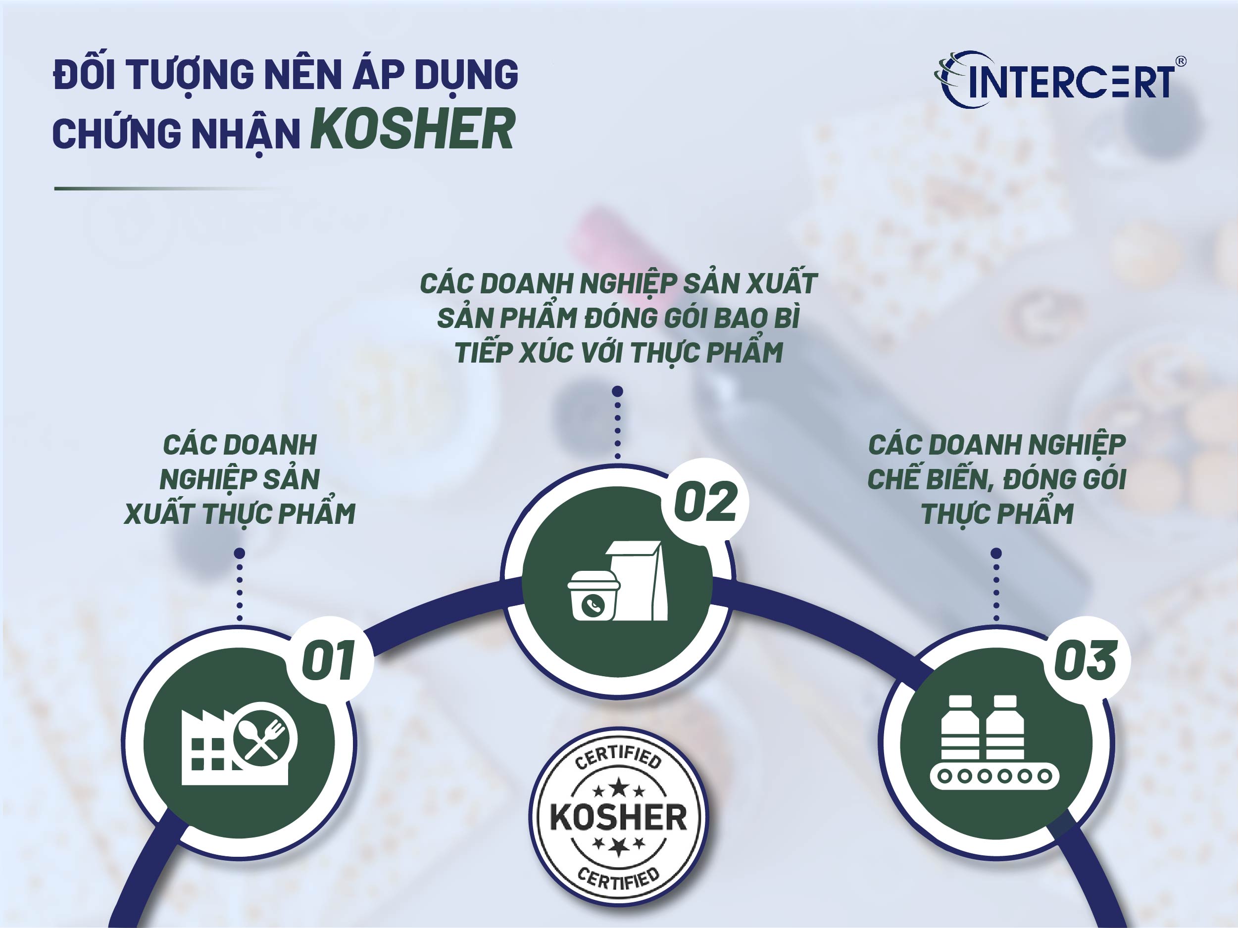 Chứng nhận Kosher