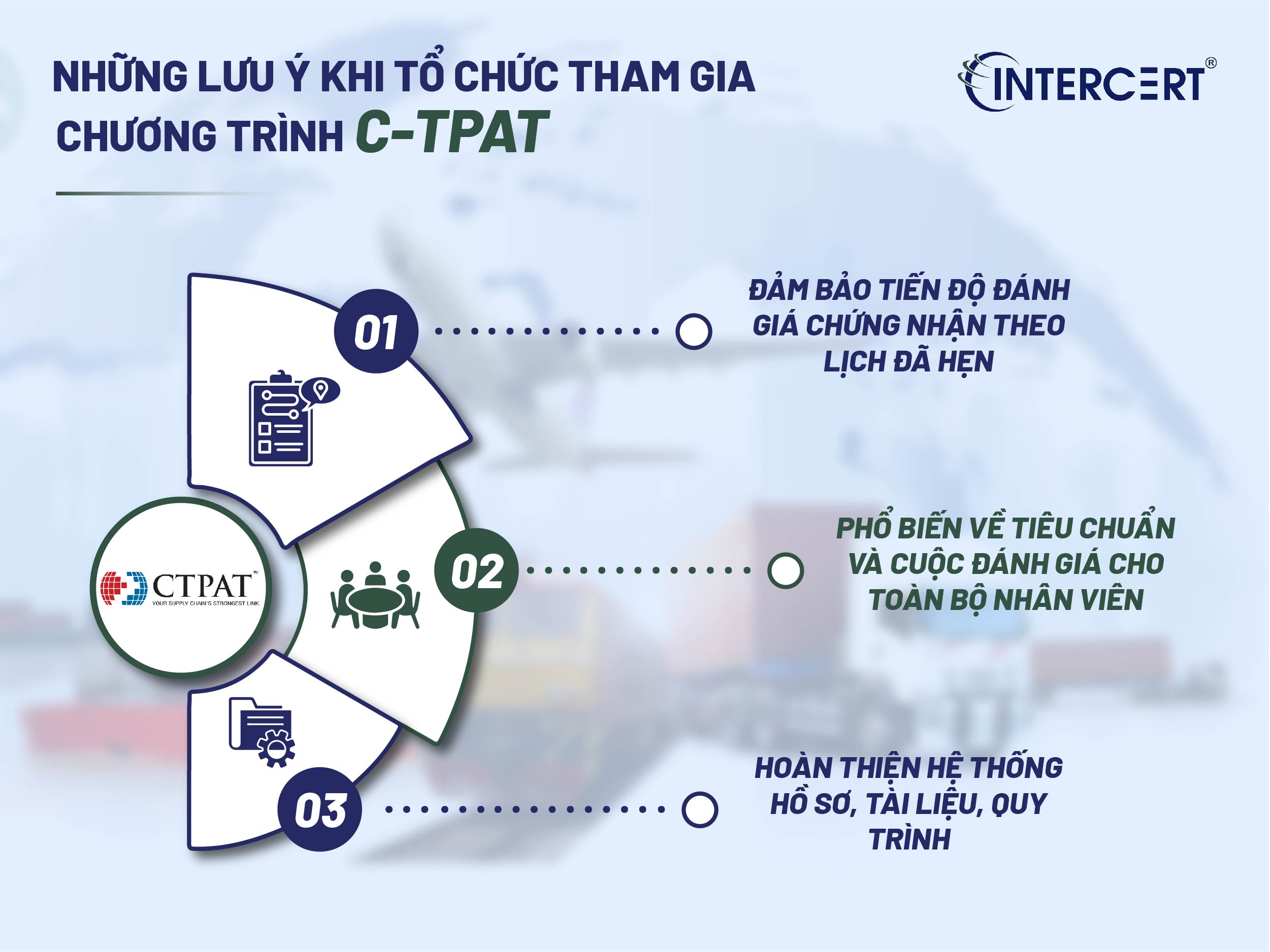 Chứng nhận CTPAT