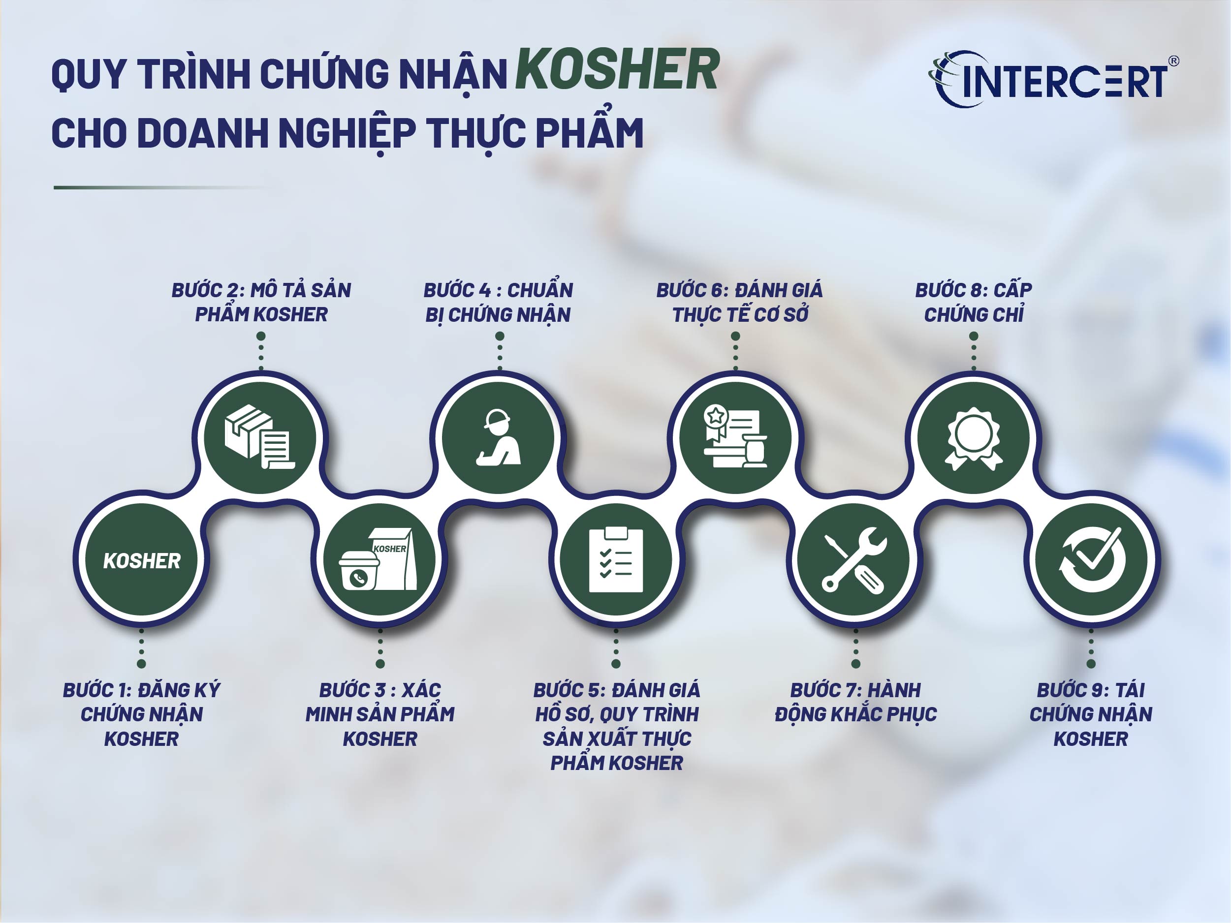 Chứng nhận Kosher
