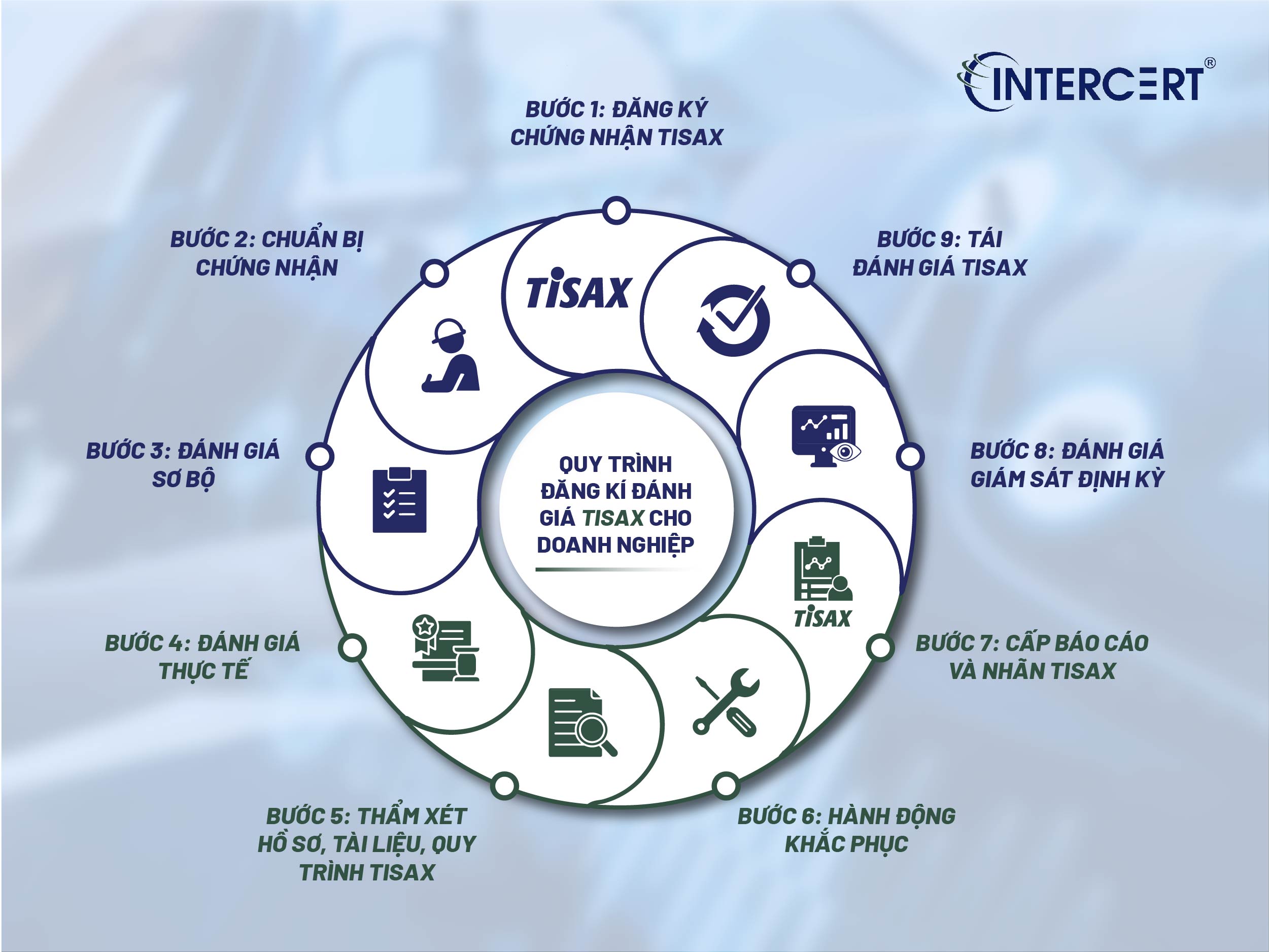 Chứng Nhận TISAX