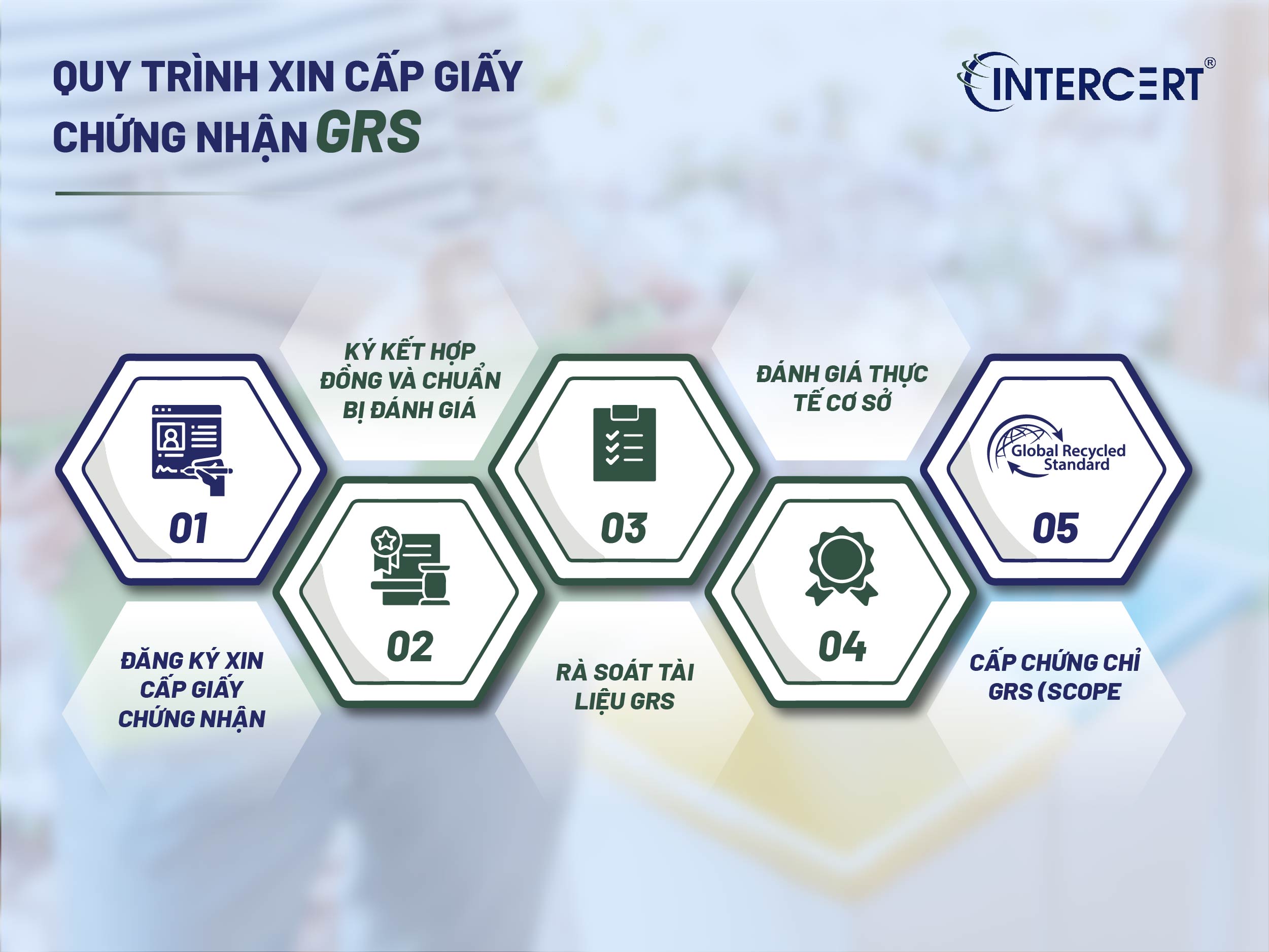 Chứng Nhận GRS
