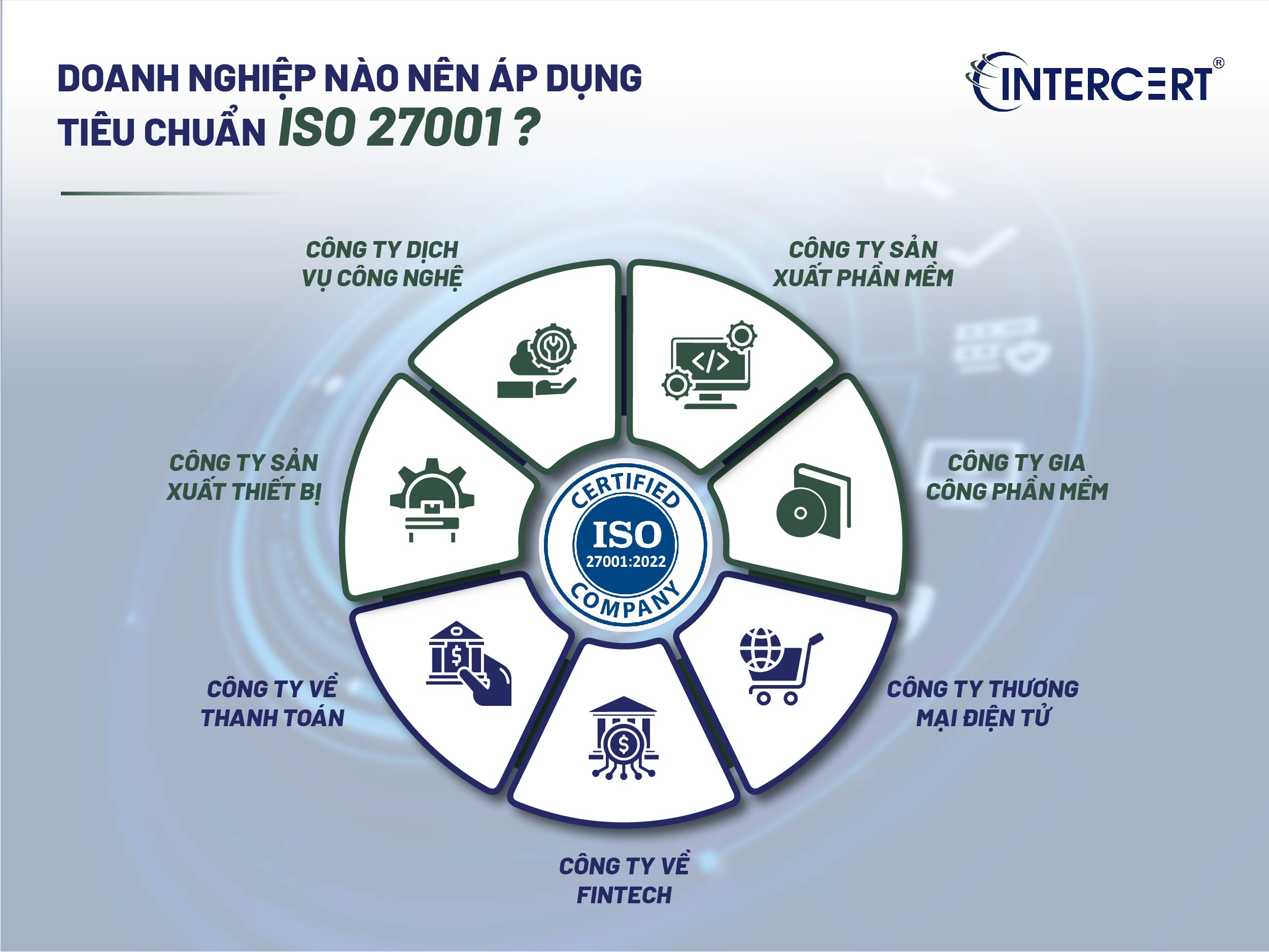 Tiêu chuẩn ISO 27001