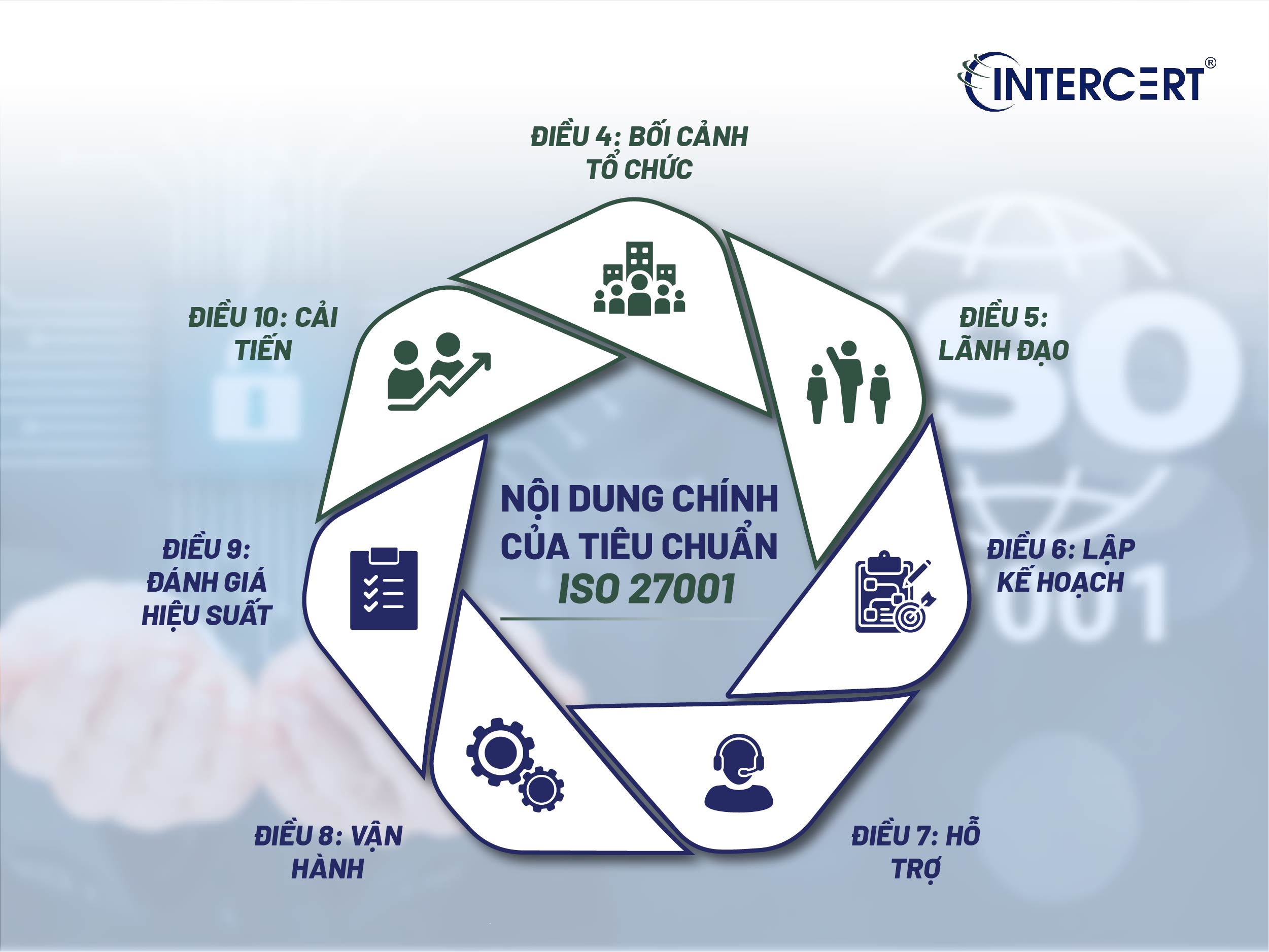 Tiêu chuẩn ISO 27001