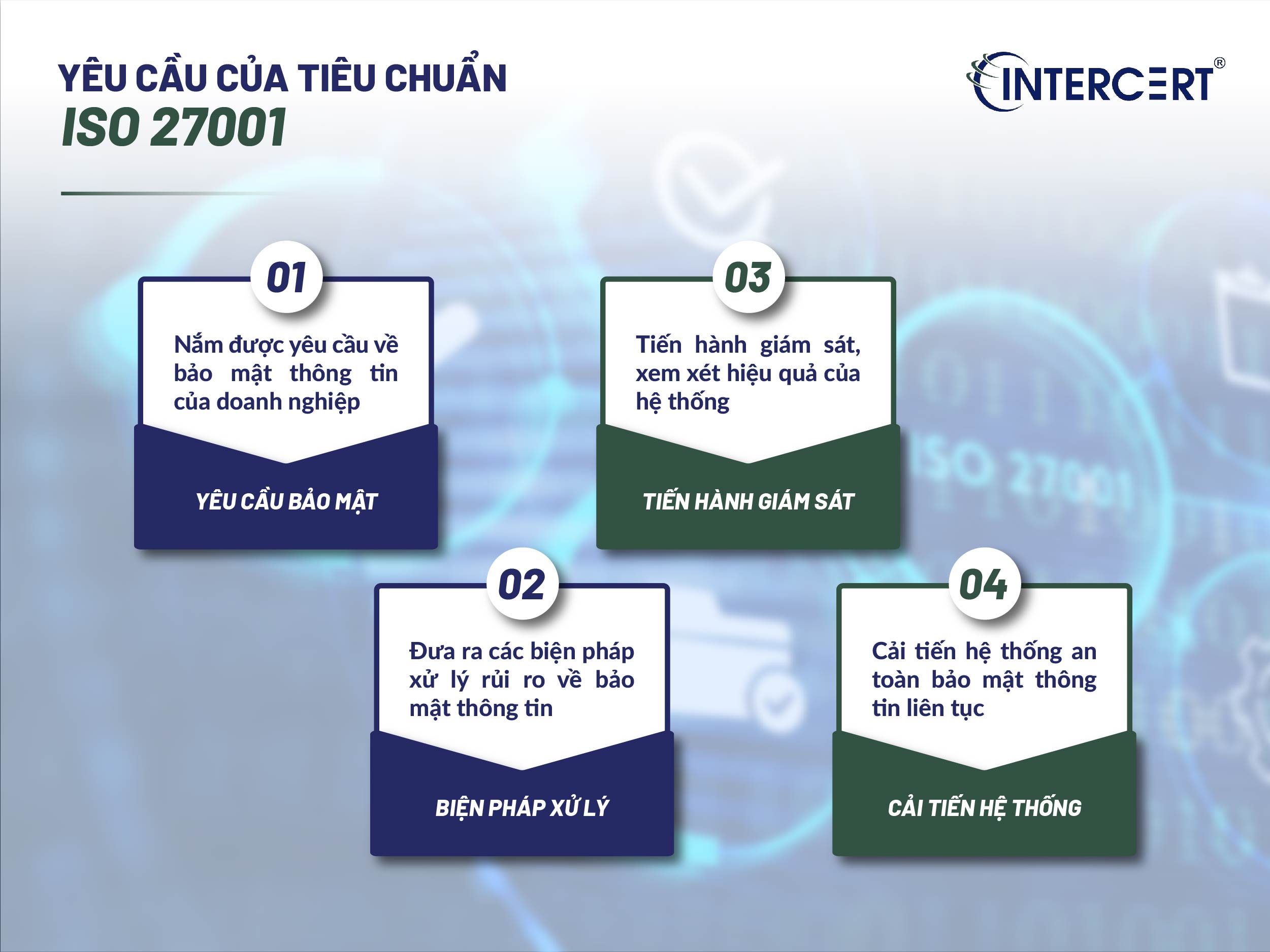 Tiêu chuẩn ISO 27001
