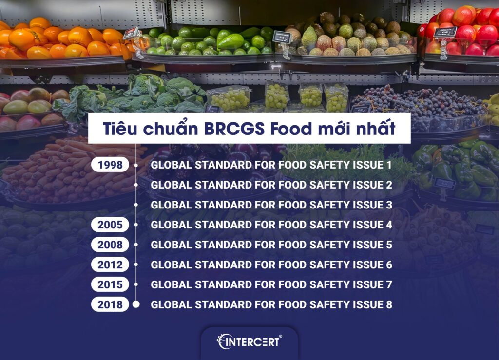 Tiêu chuẩn BRCGS là gì