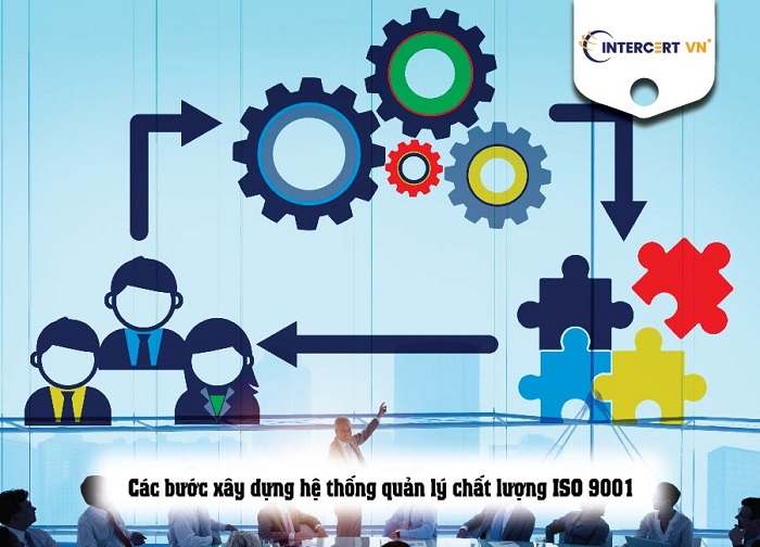 Hệ thống quản lý chất lượng ISO 9001:2015 là gì?