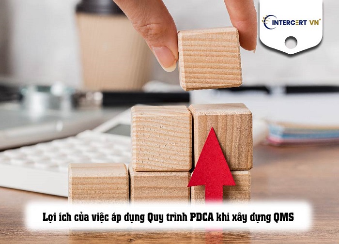 quy trình pdca tong iso 9001:2015