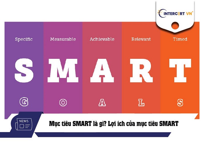 Mục tiêu SMART là gì?