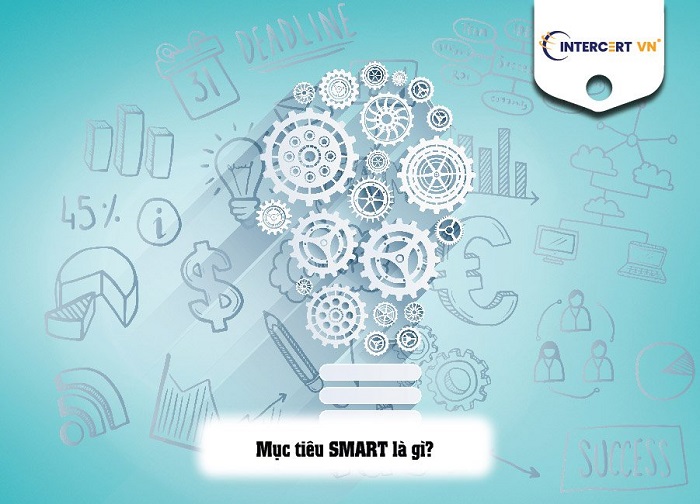 Mục tiêu SMART là gì?