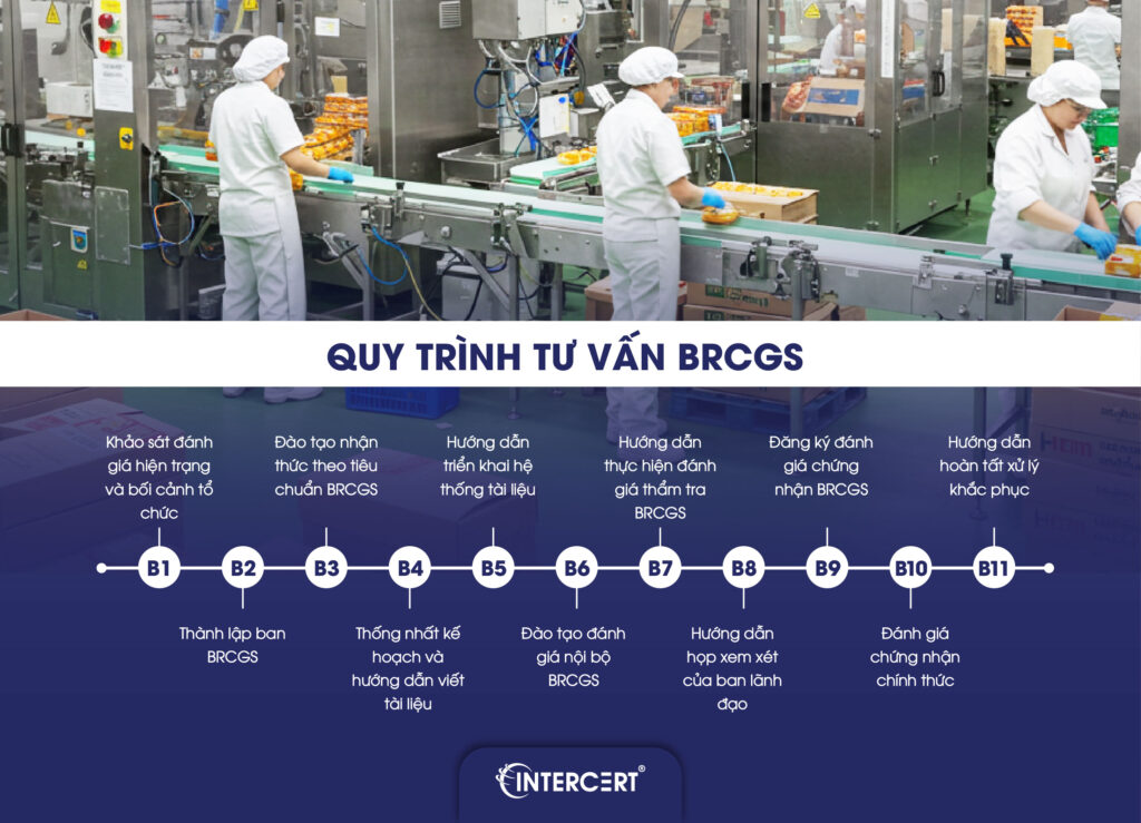 Tư vấn BRCGS