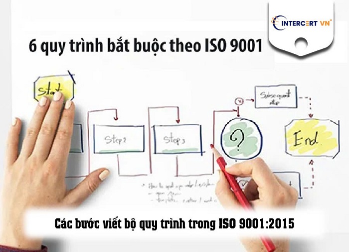 Bộ Quy Trình ISO 9001:2015