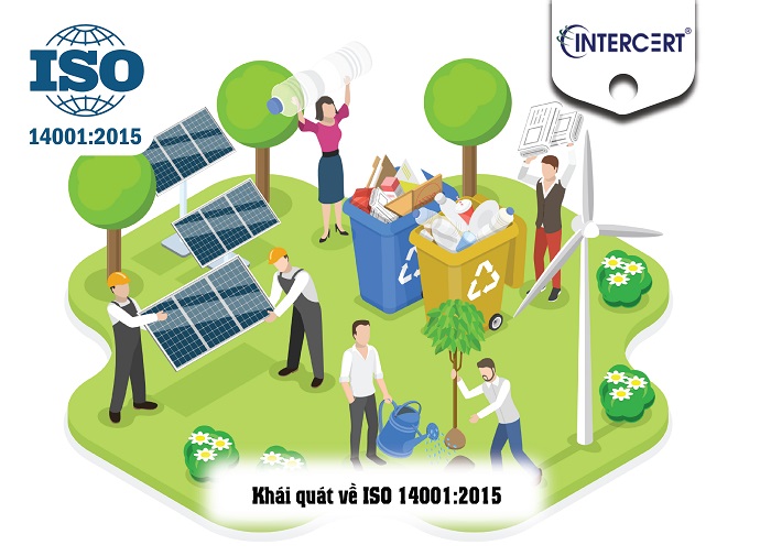 Cấu trúc điều khoản ISO 14001:2015