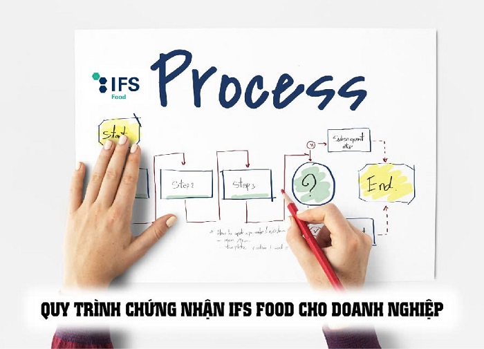 quy trình chứng nhận ifs