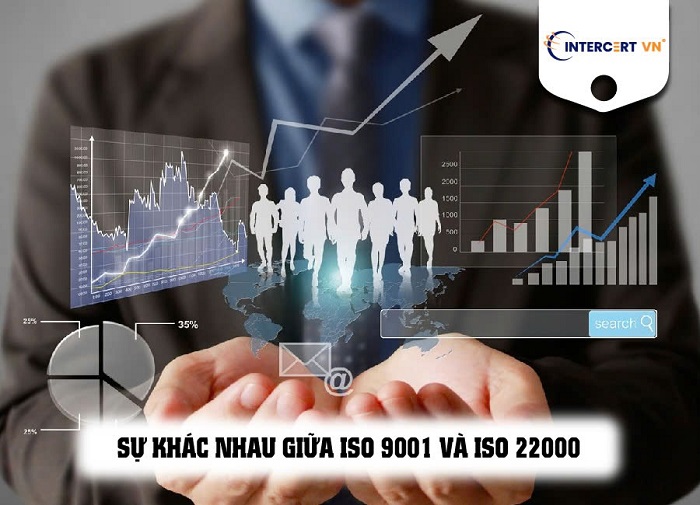 Sự khác nhau giữa ISO 9001 và ISO 22000