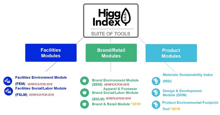 tiêu chuẩn Higg index