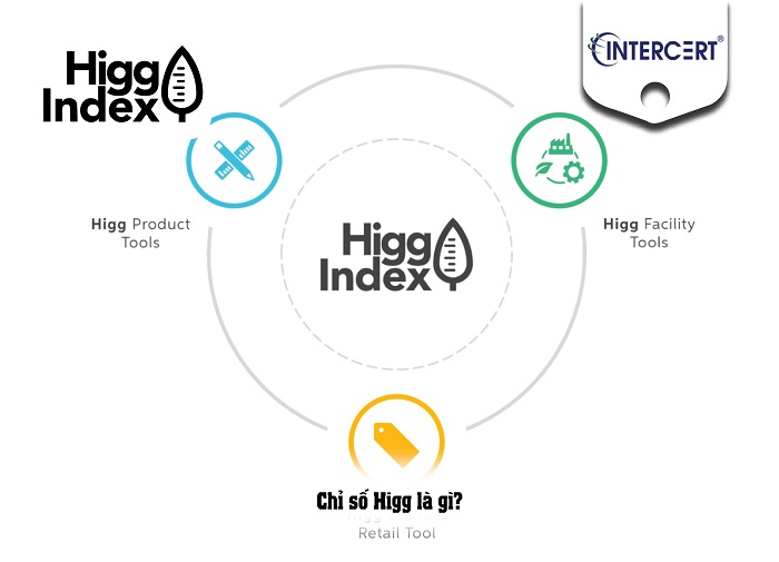 Tiêu chuẩn Higg Index 3.0