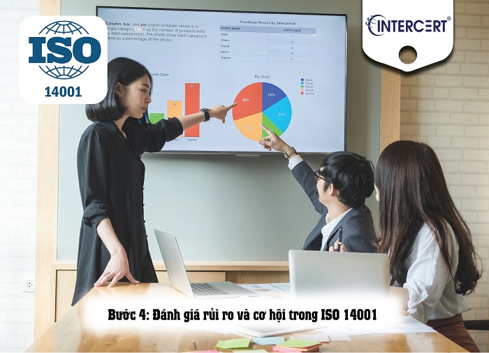 xác định rui ro và cơ hội trong iso 14001