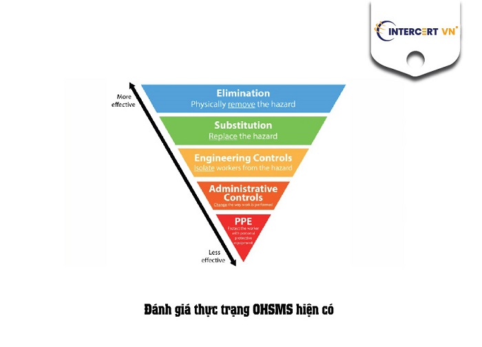 hướng dẫn thực hiện ISO 45001 chi tiết