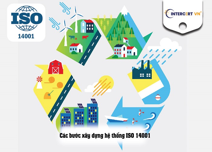 xây dựng iso 14001 cho doanh nghiệp