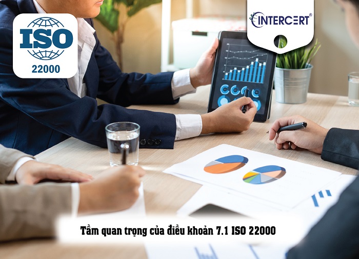 nội dung của iso 22000