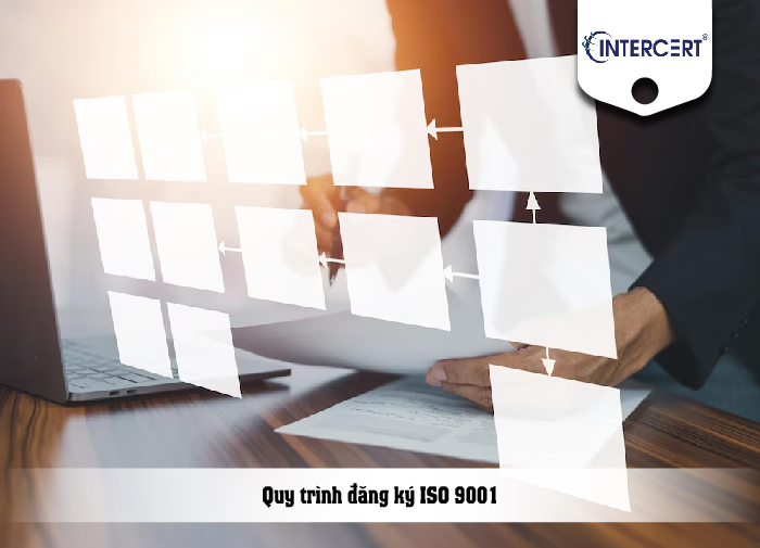 Cẩm nang đăng kí ISO 9001 từ A-Z