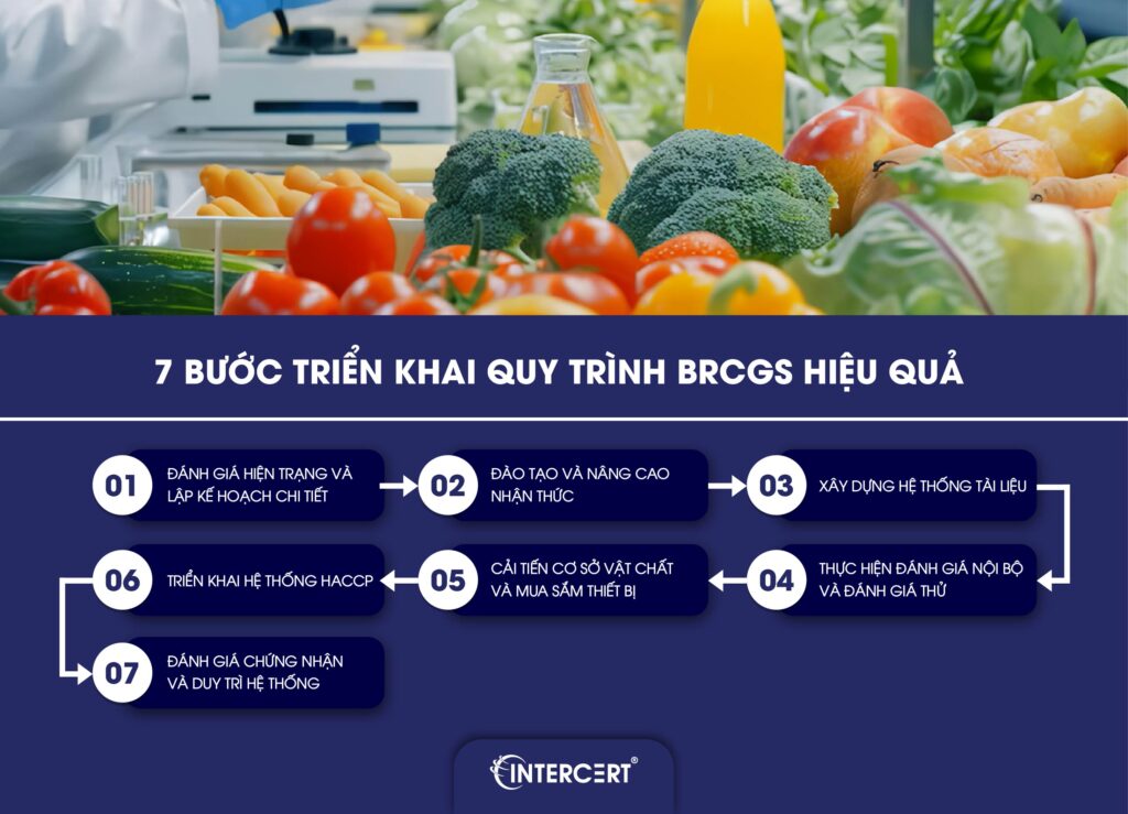 Quy trình BRCGS thực hiện như thế nào
