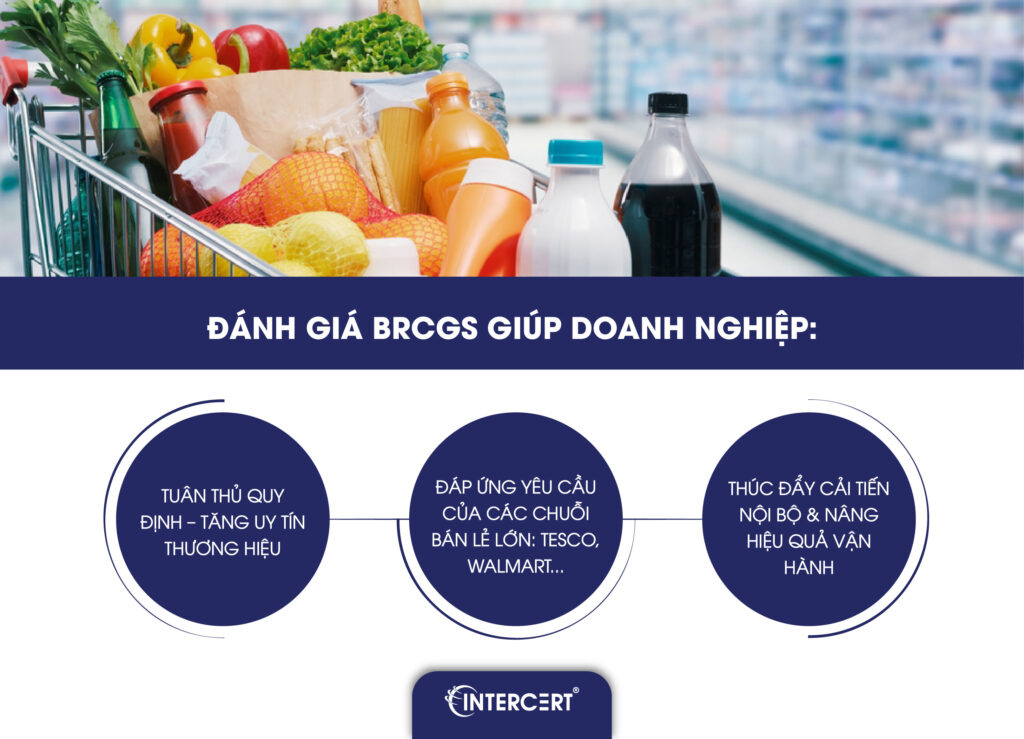 Đánh giá BRCGS
