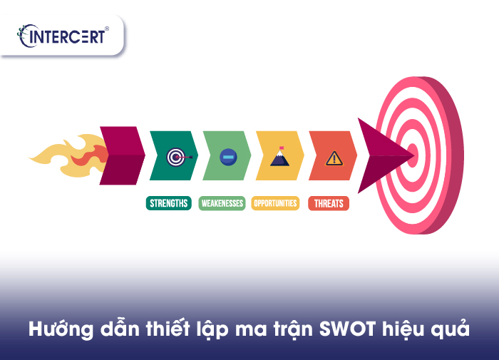 MA TRẬN SWOT LÀ GÌ? CÁC BƯỚC XÂY DỰNG MA TRẬN SWOT