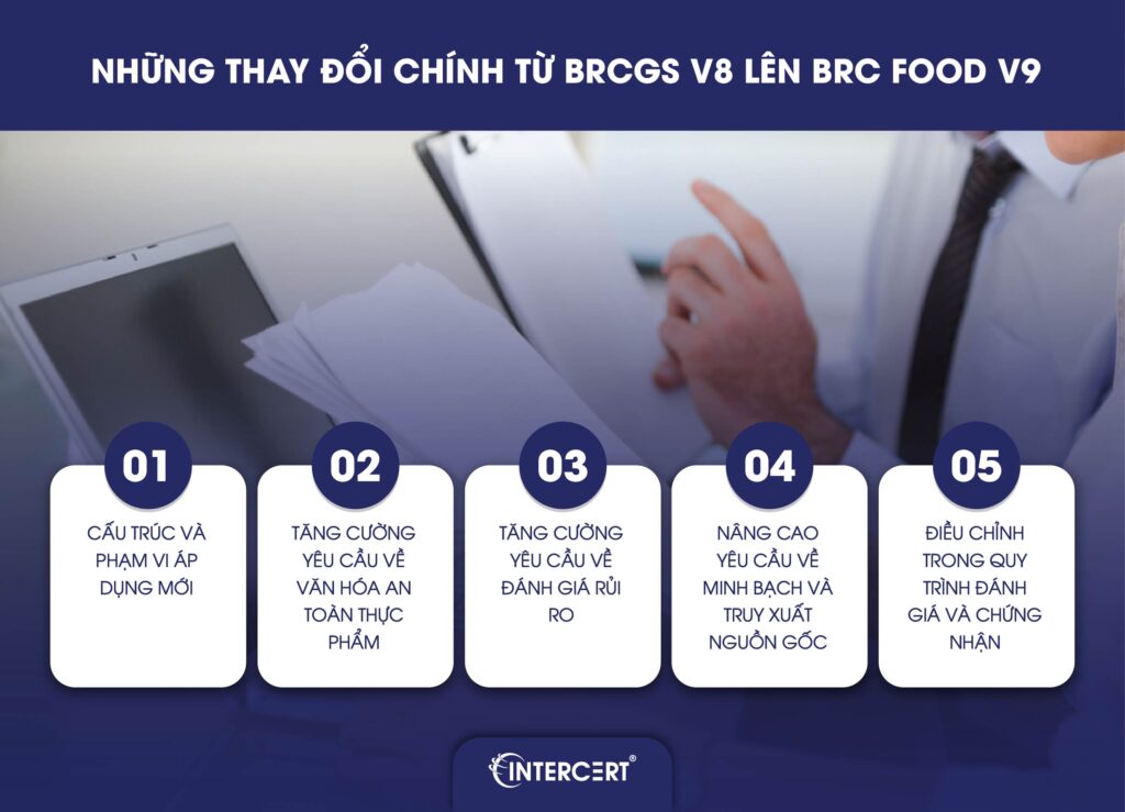 Thay đổi quan trọng của tiêu chuẩn BRCGS phiên bản 9