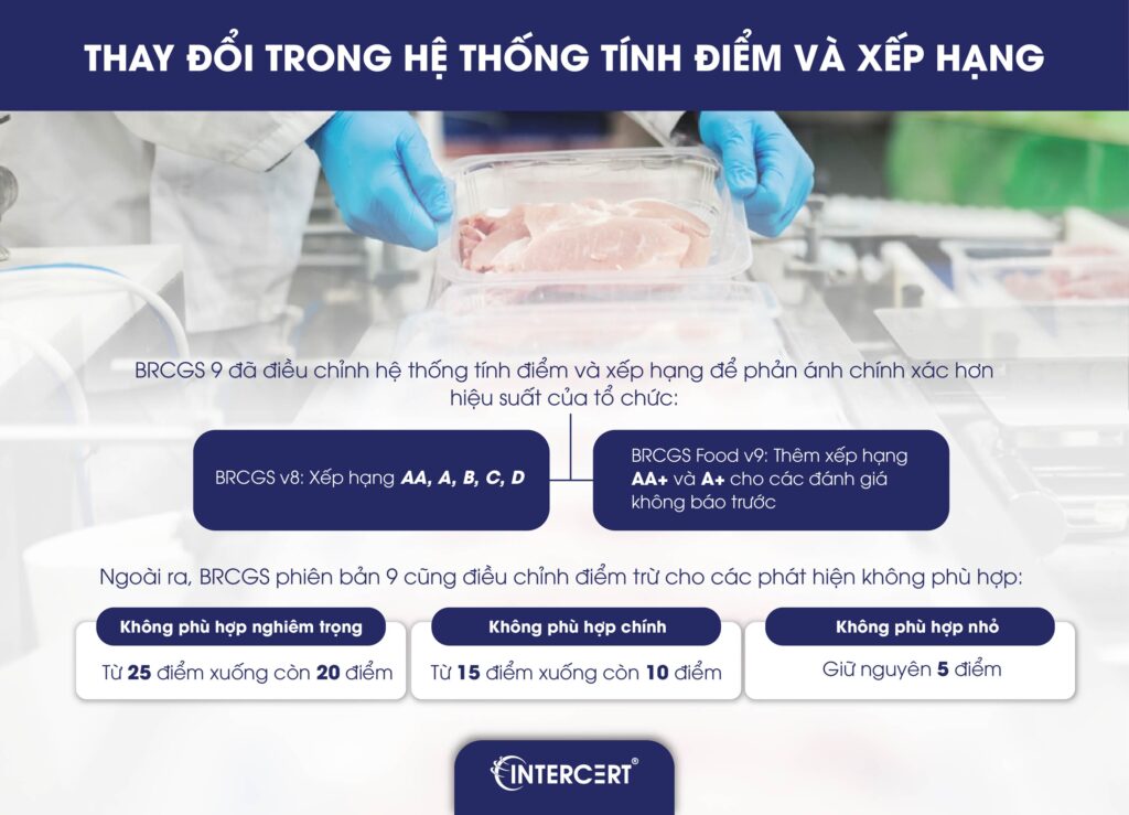 Thay đổi quan trọng của tiêu chuẩn BRCGS phiên bản 9
