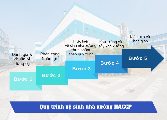 VỆ SINH NHÀ XƯỞNG HACCP