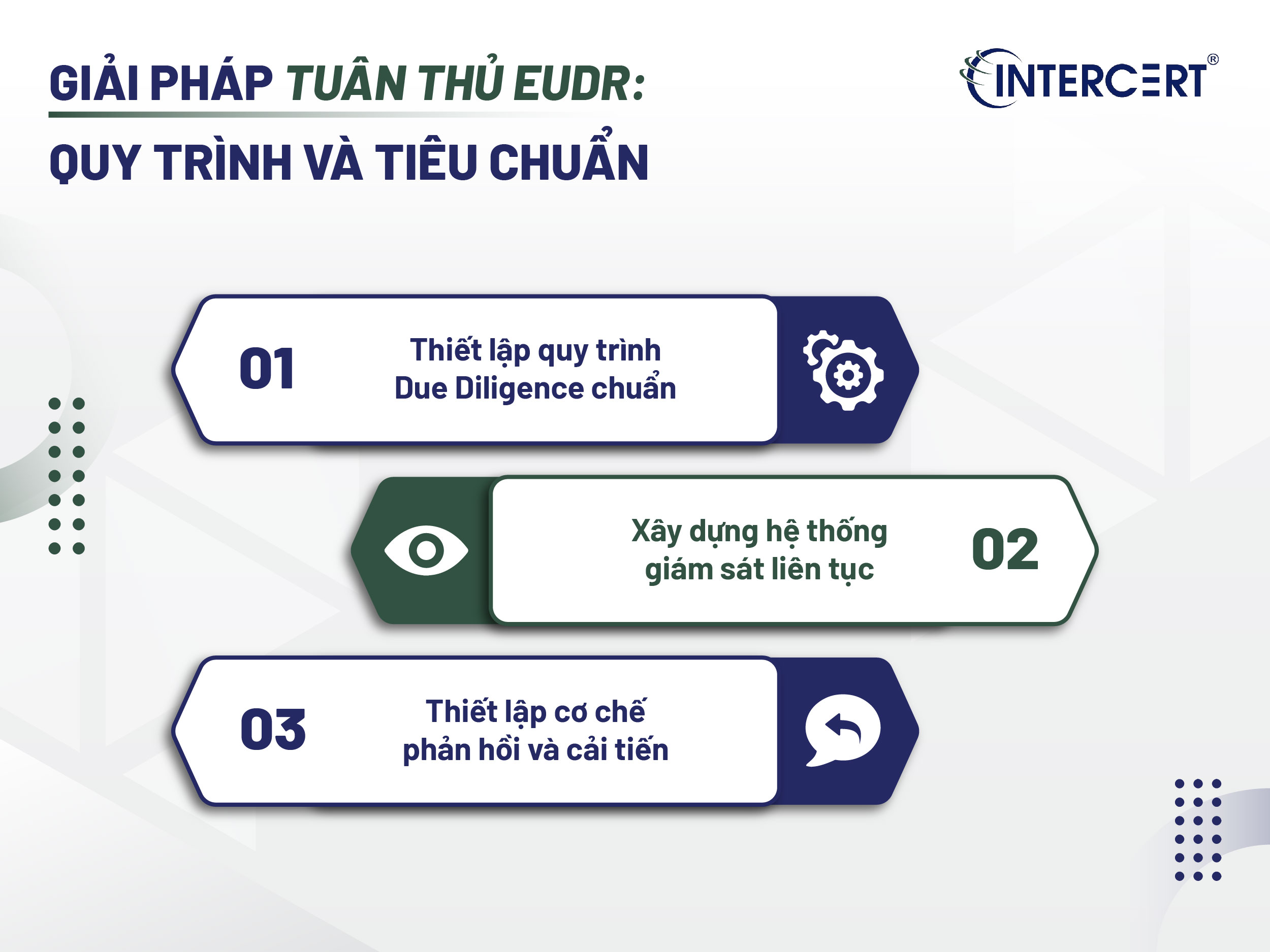 Giải pháp tuân thủ EUDR