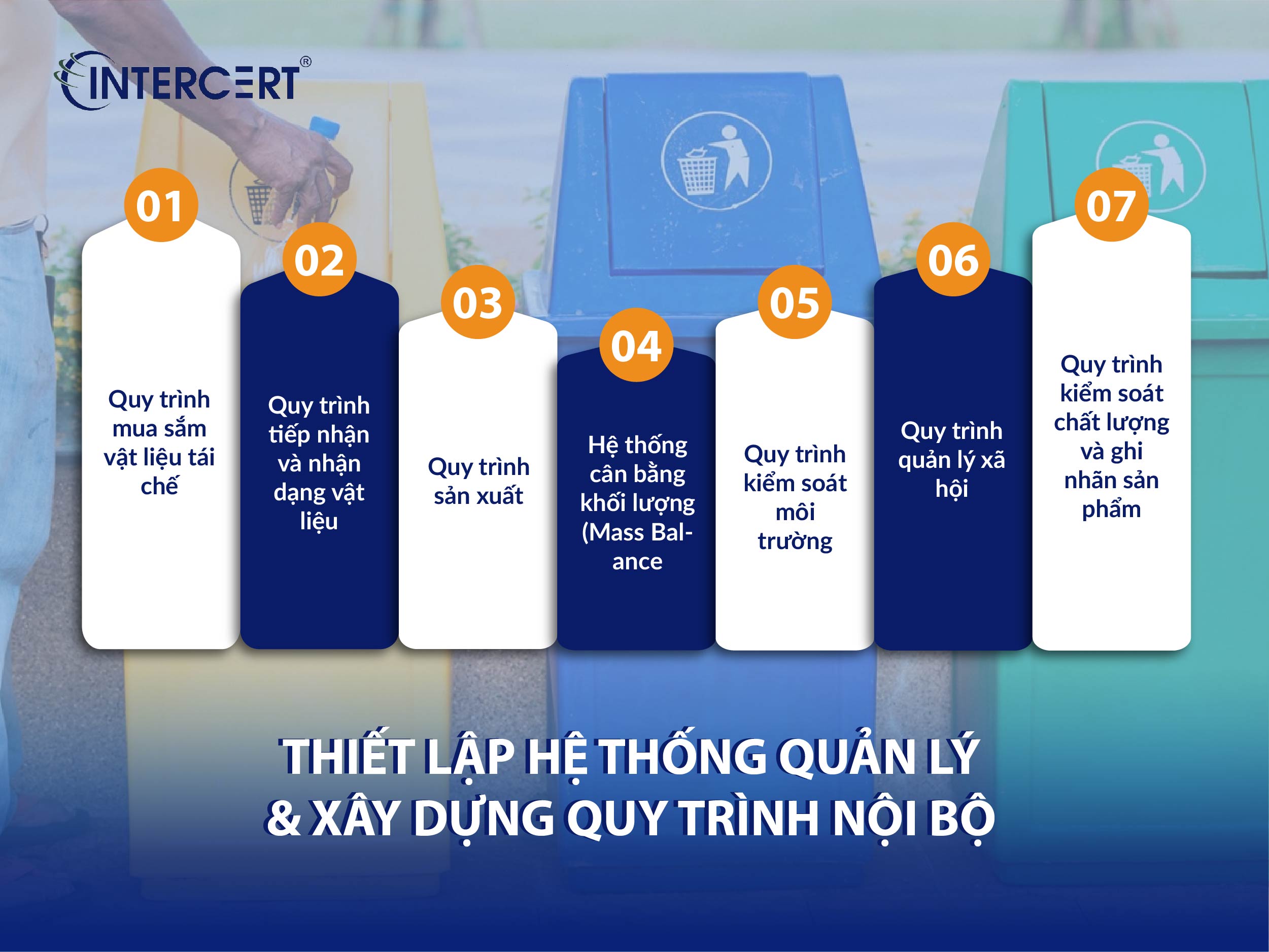 Hướng dẫn quy trình thực hiện GRS 6 bước