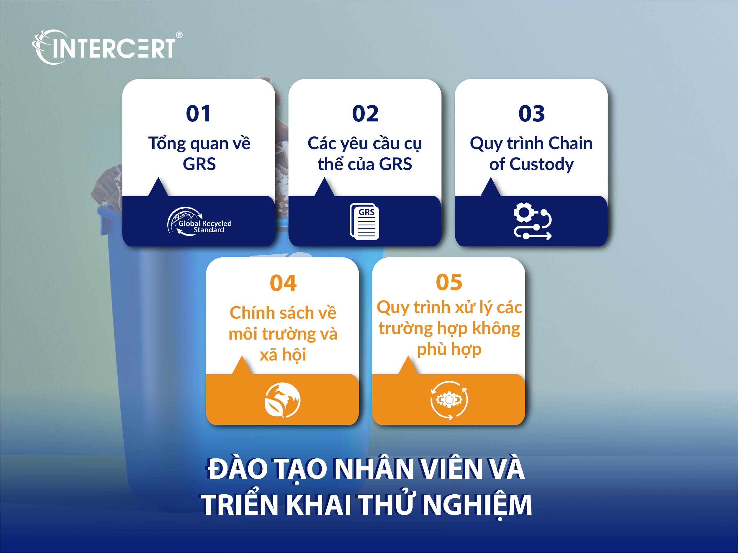Hướng dẫn quy trình thực hiện GRS 6 bước